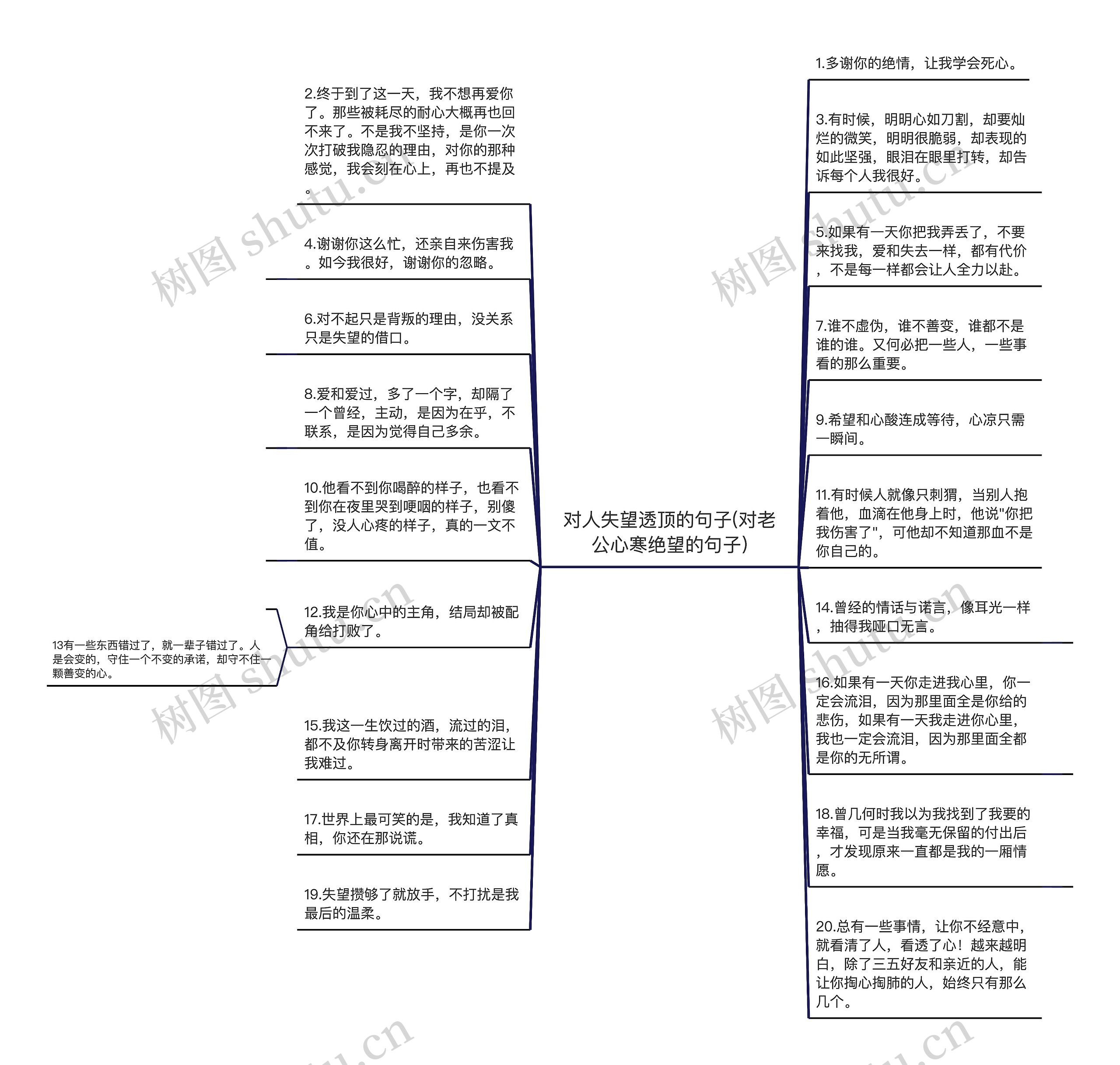对人失望透顶的句子(对老公心寒绝望的句子)