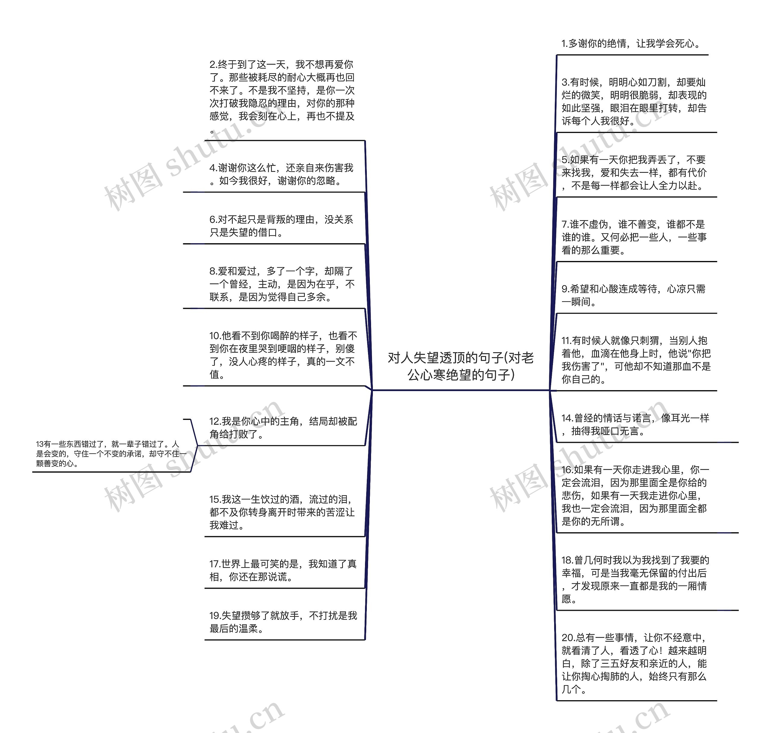 对人失望透顶的句子(对老公心寒绝望的句子)思维导图