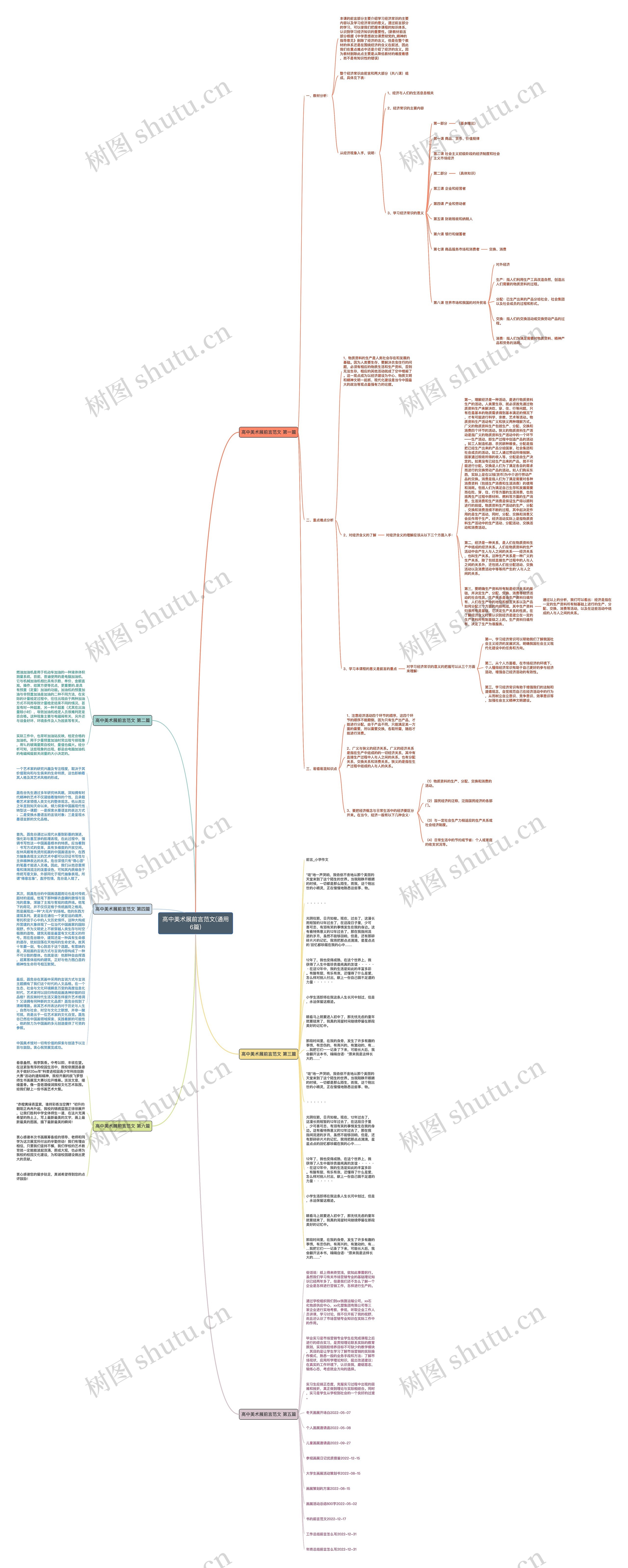 高中美术展前言范文(通用6篇)思维导图
