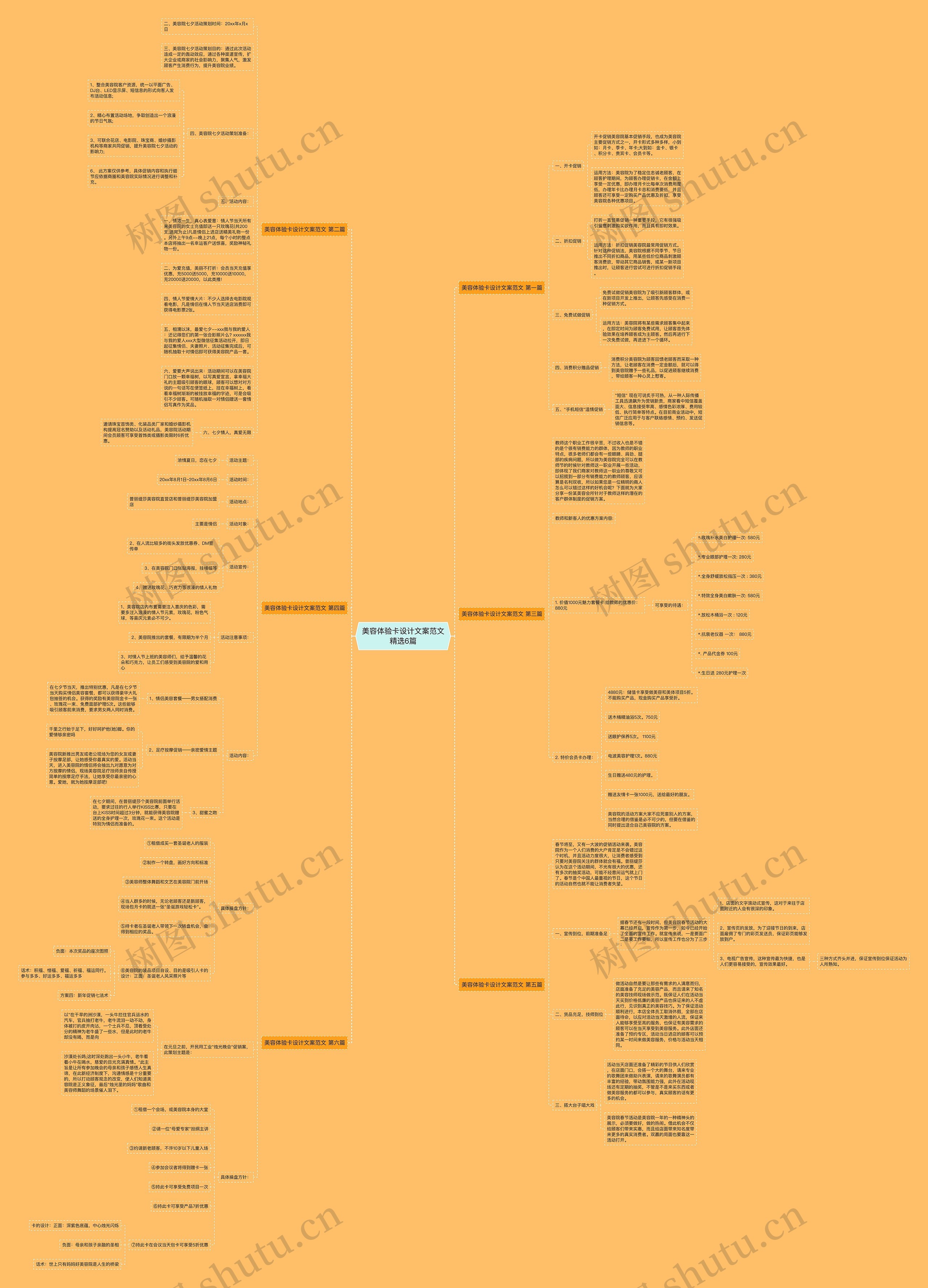 美容体验卡设计文案范文精选6篇思维导图