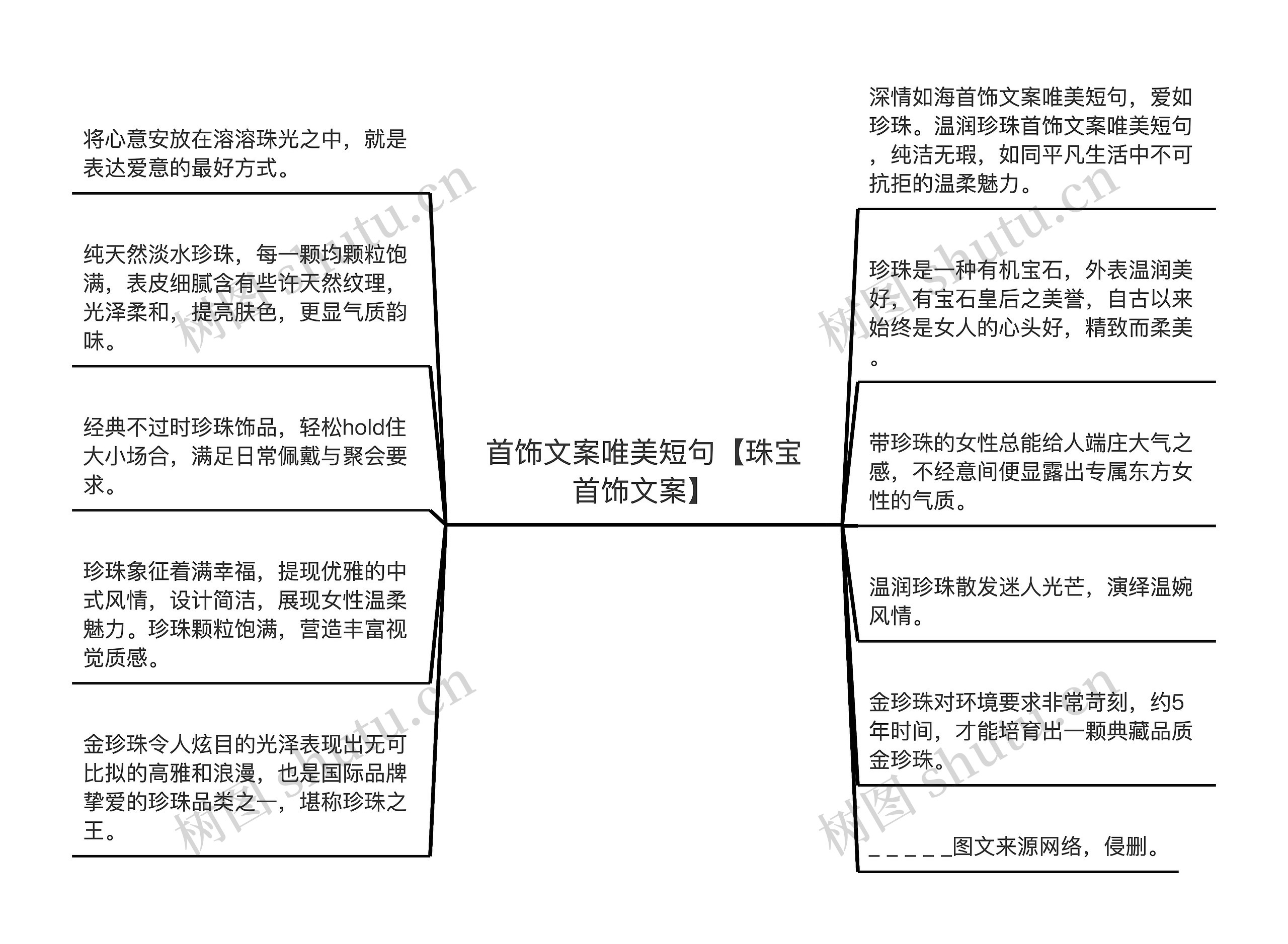 首饰文案唯美短句【珠宝首饰文案】思维导图