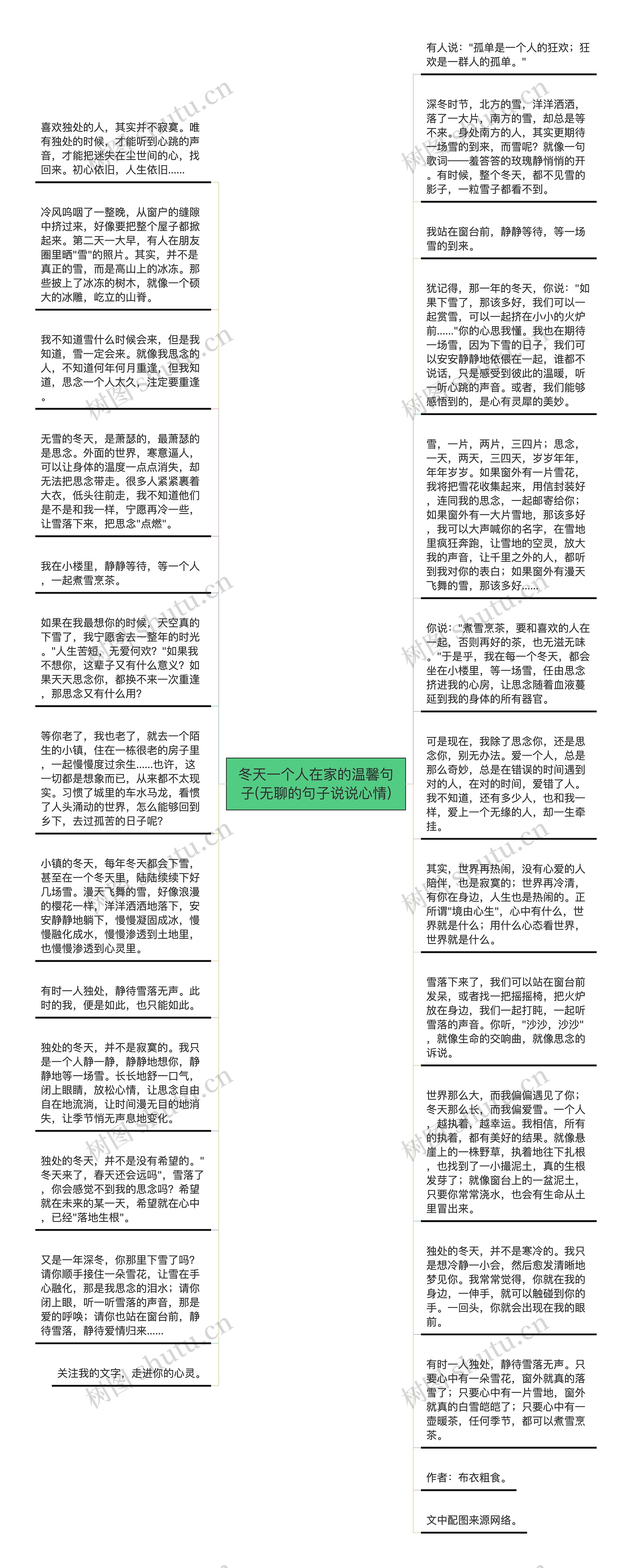 冬天一个人在家的温馨句子(无聊的句子说说心情)思维导图