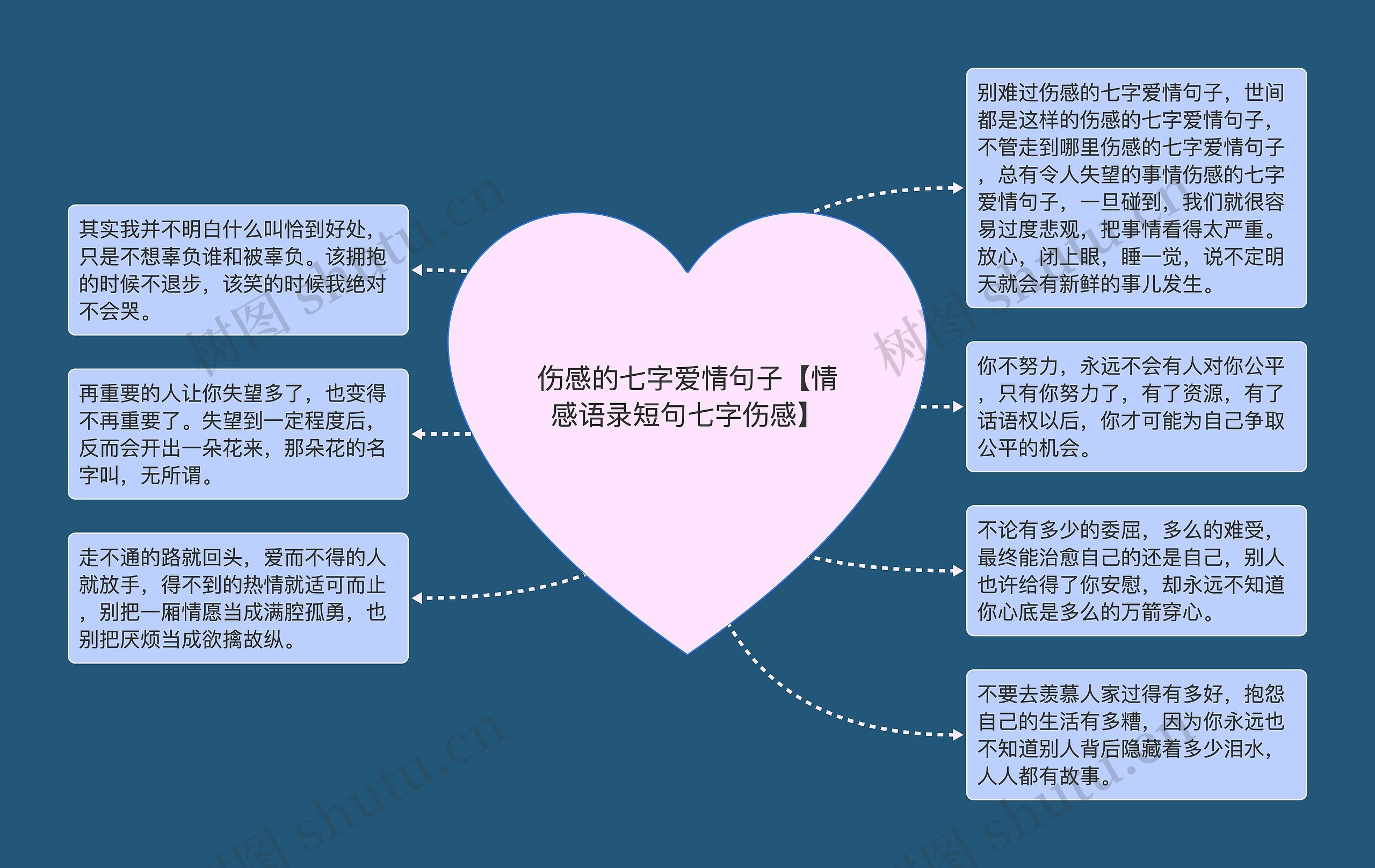 伤感的七字爱情句子【情感语录短句七字伤感】 伤感的七字爱情句子【情感语录短句七字伤感】