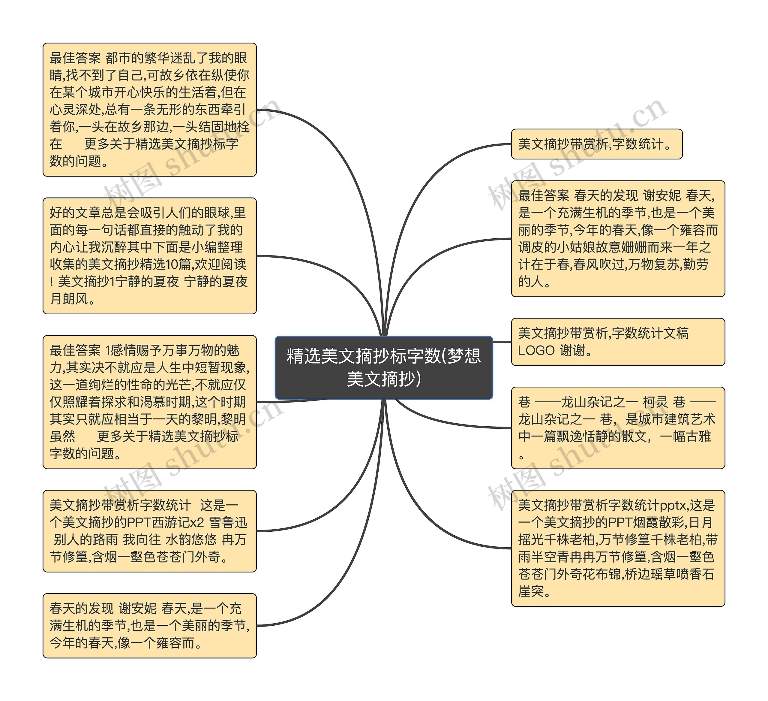 精选美文摘抄标字数(梦想美文摘抄)思维导图