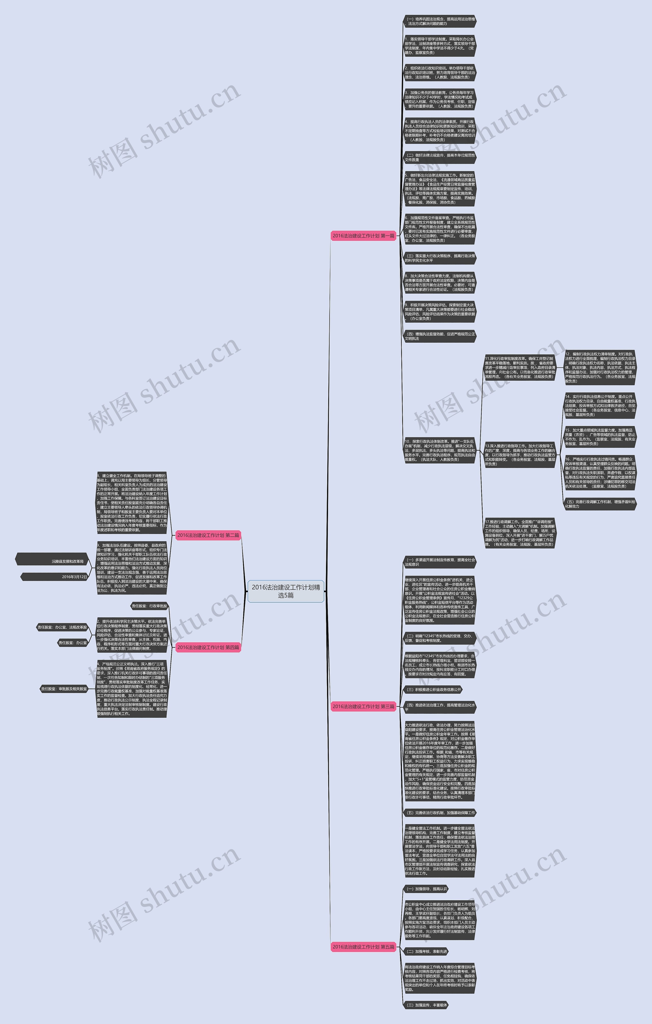 2016法治建设工作计划精选5篇思维导图