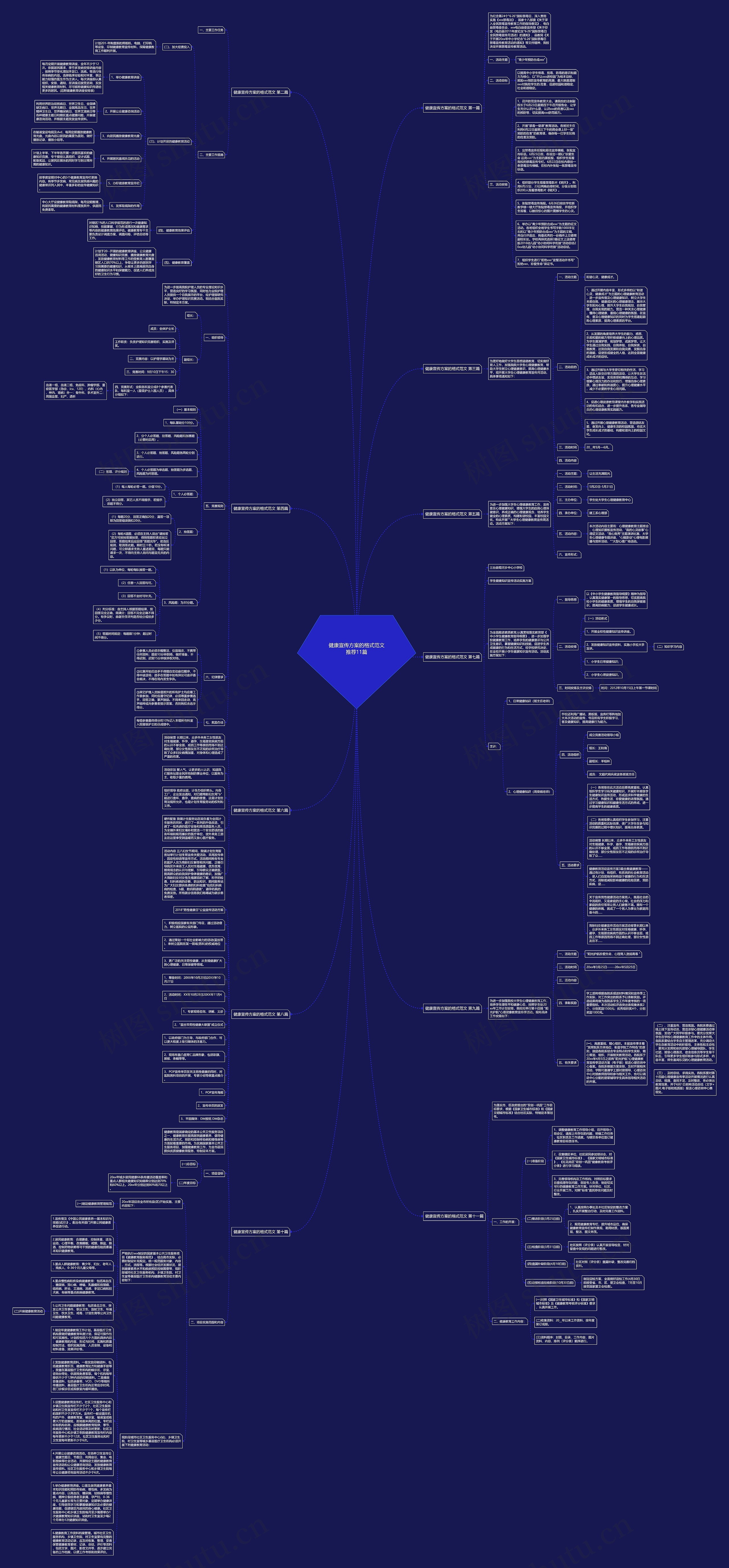 健康宣传方案的格式范文推荐11篇思维导图