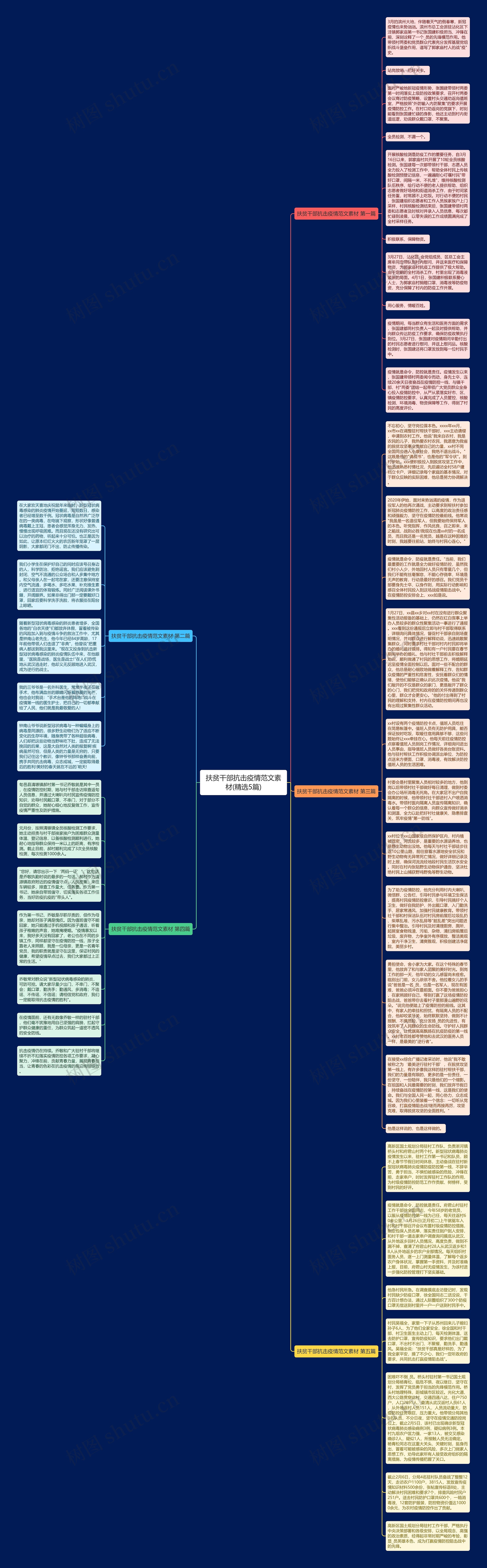 扶贫干部抗击疫情范文素材(精选5篇)思维导图