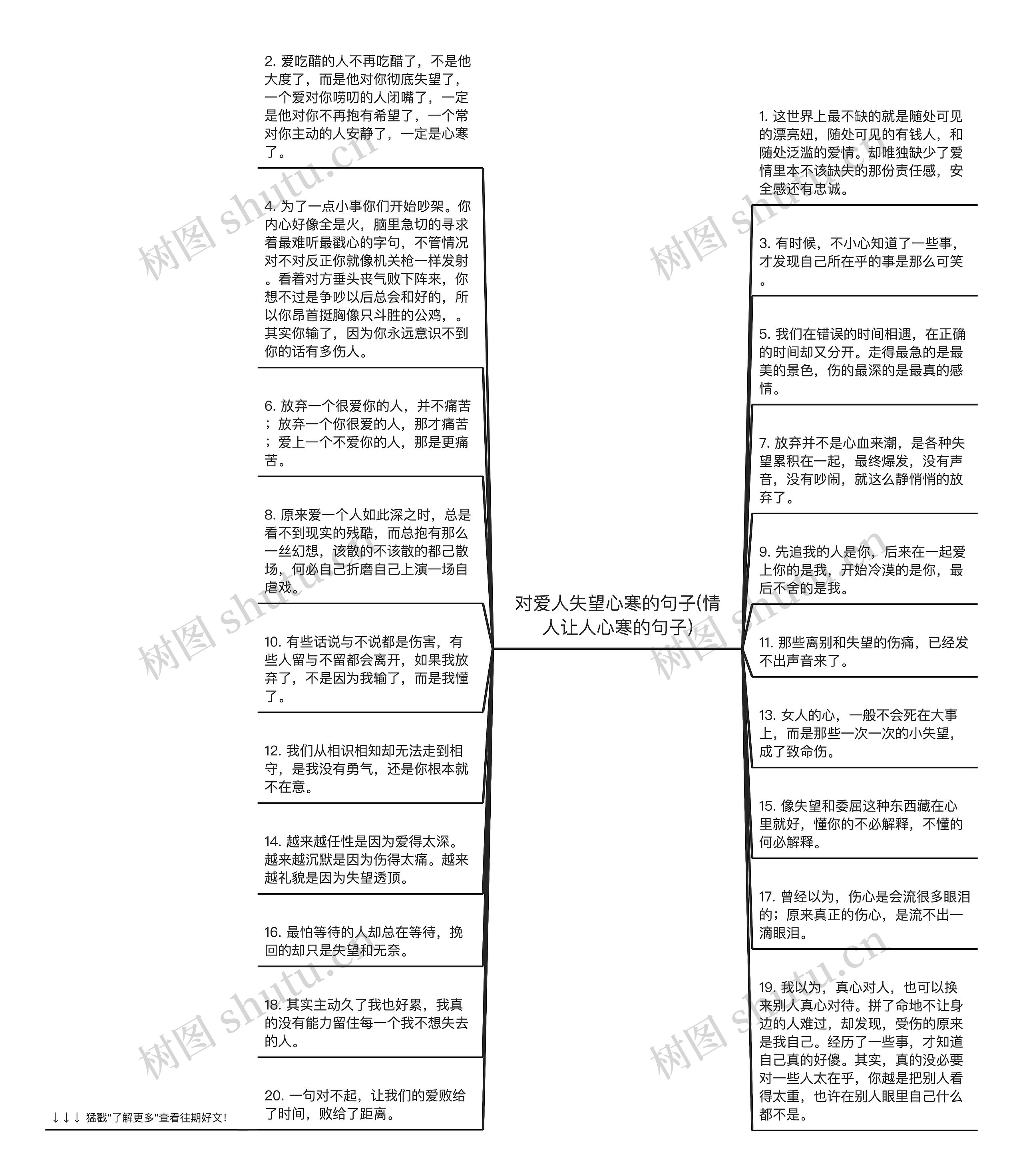 对爱人失望心寒的句子(情人让人心寒的句子)思维导图