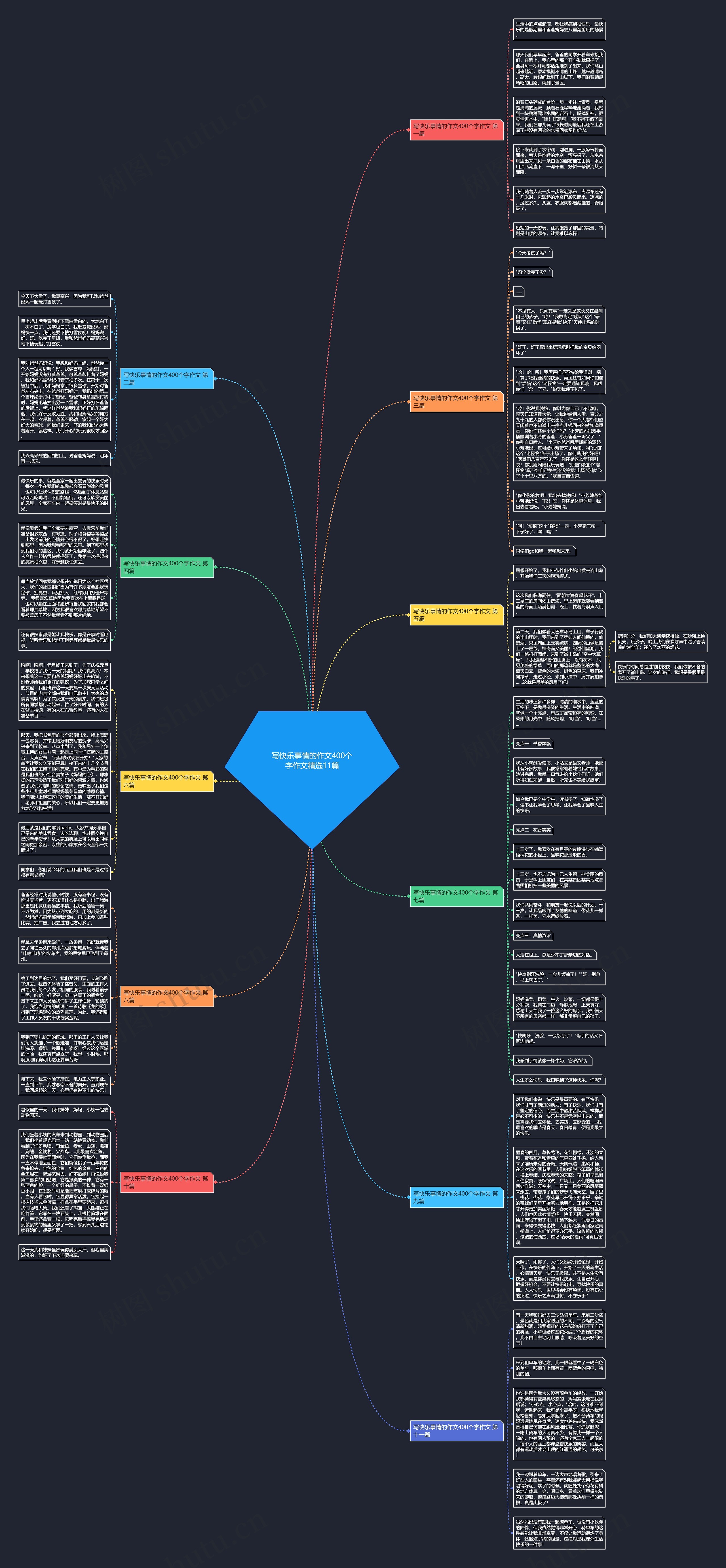 写快乐事情的作文400个字作文精选11篇思维导图