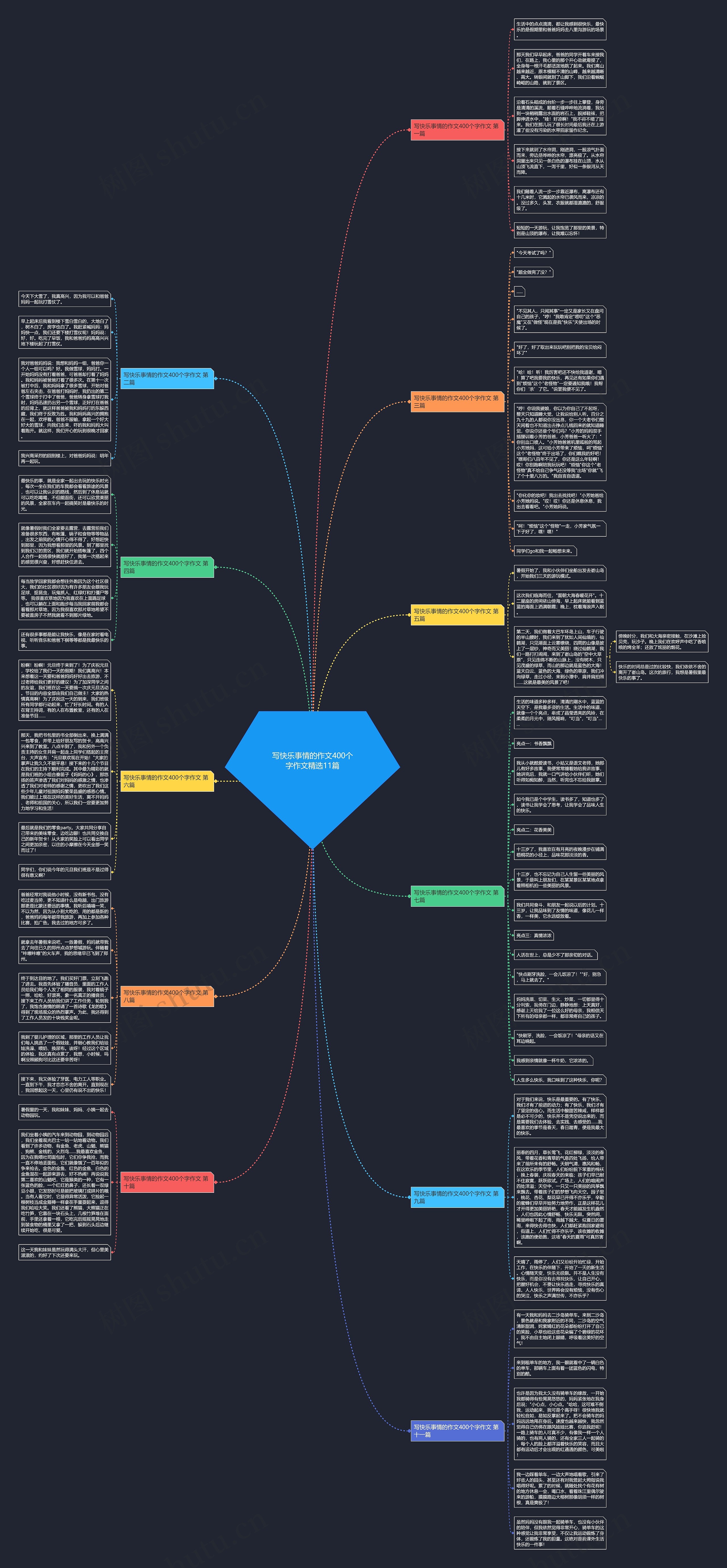 写快乐事情的作文400个字作文精选11篇 写快乐事情的作文400个字作文精选11篇