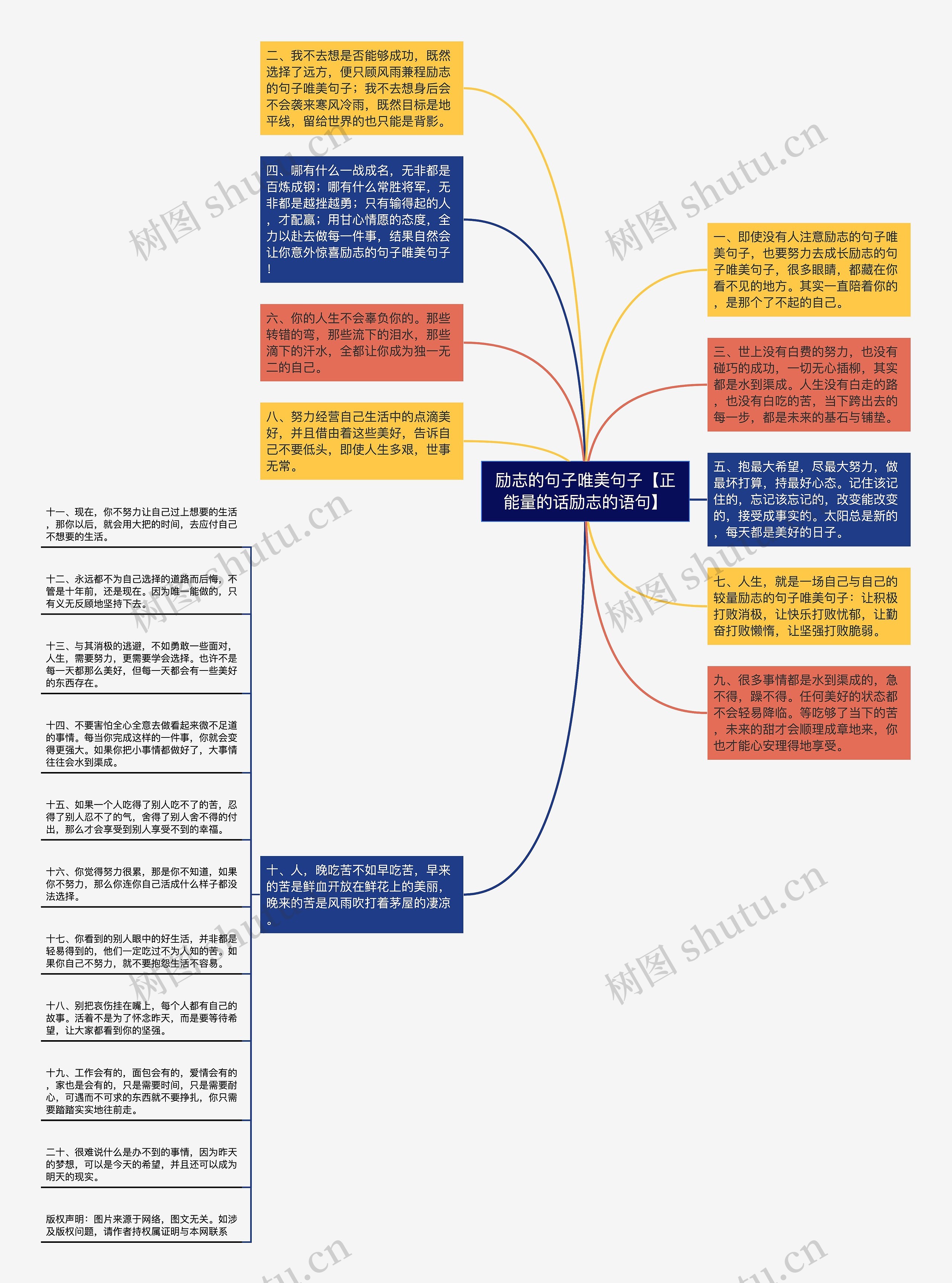 励志的句子唯美句子【正能量的话励志的语句】思维导图