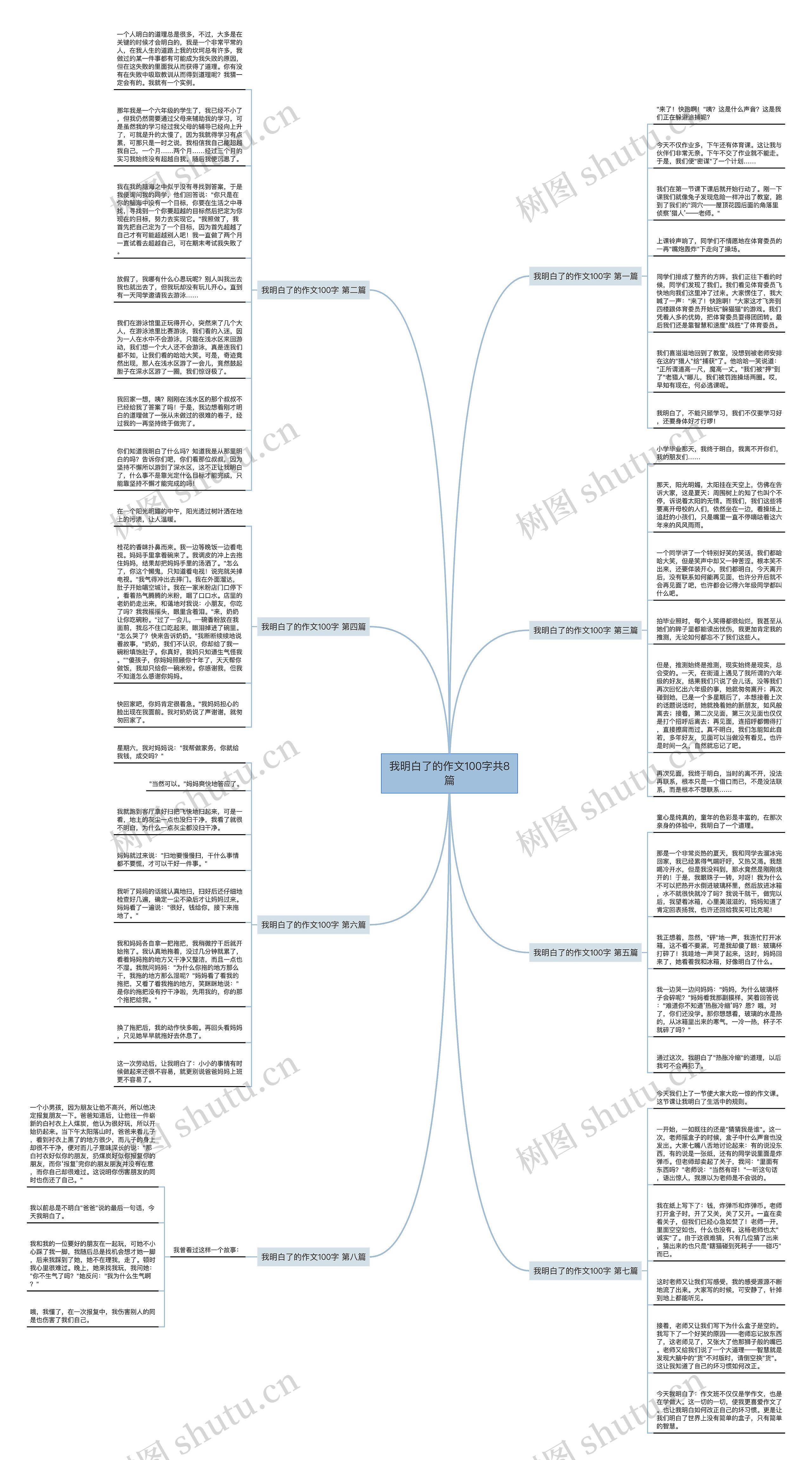我明白了的作文100字共8篇思维导图