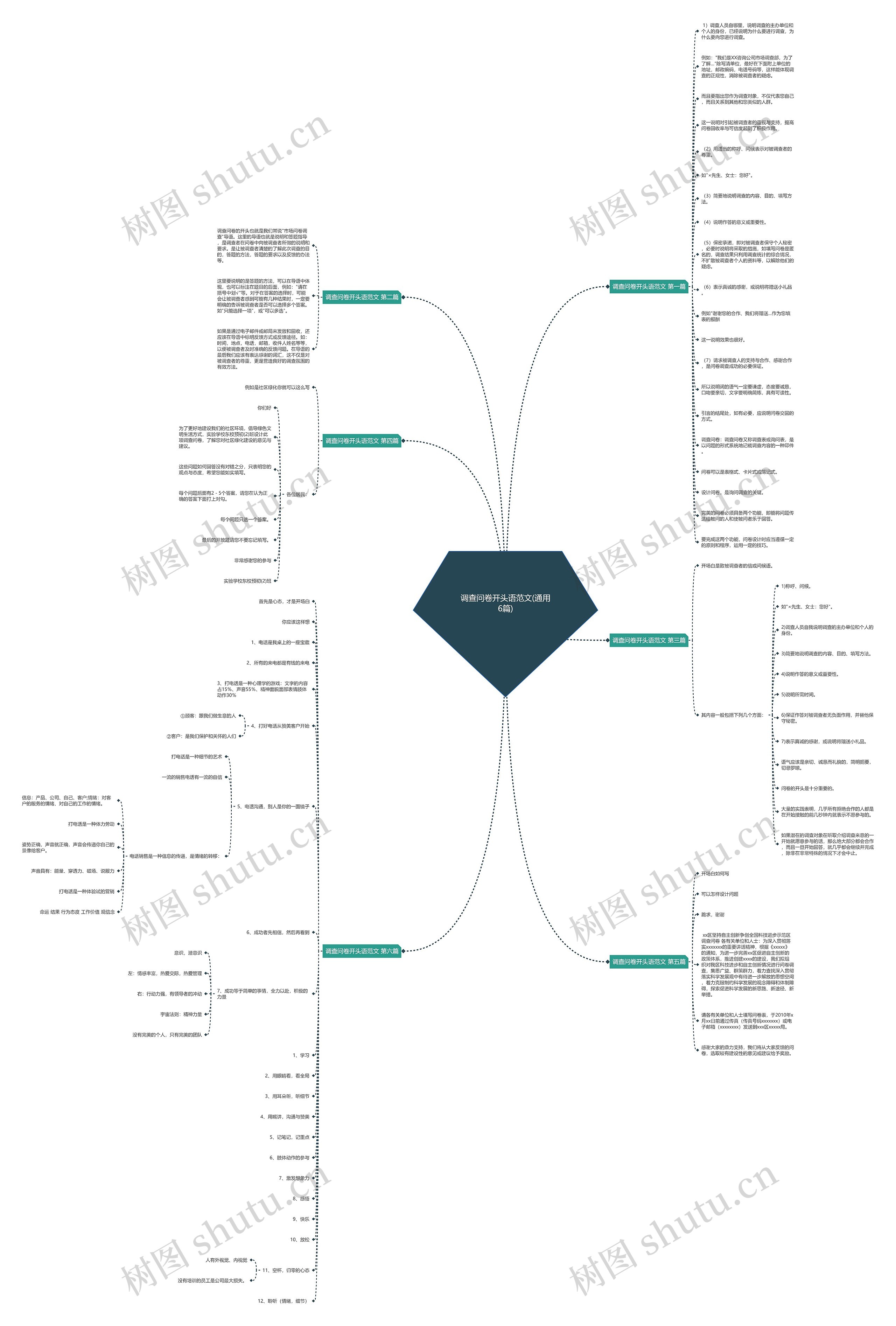 调查问卷开头语范文(通用6篇) 调查问卷开头语范文(通用6篇)