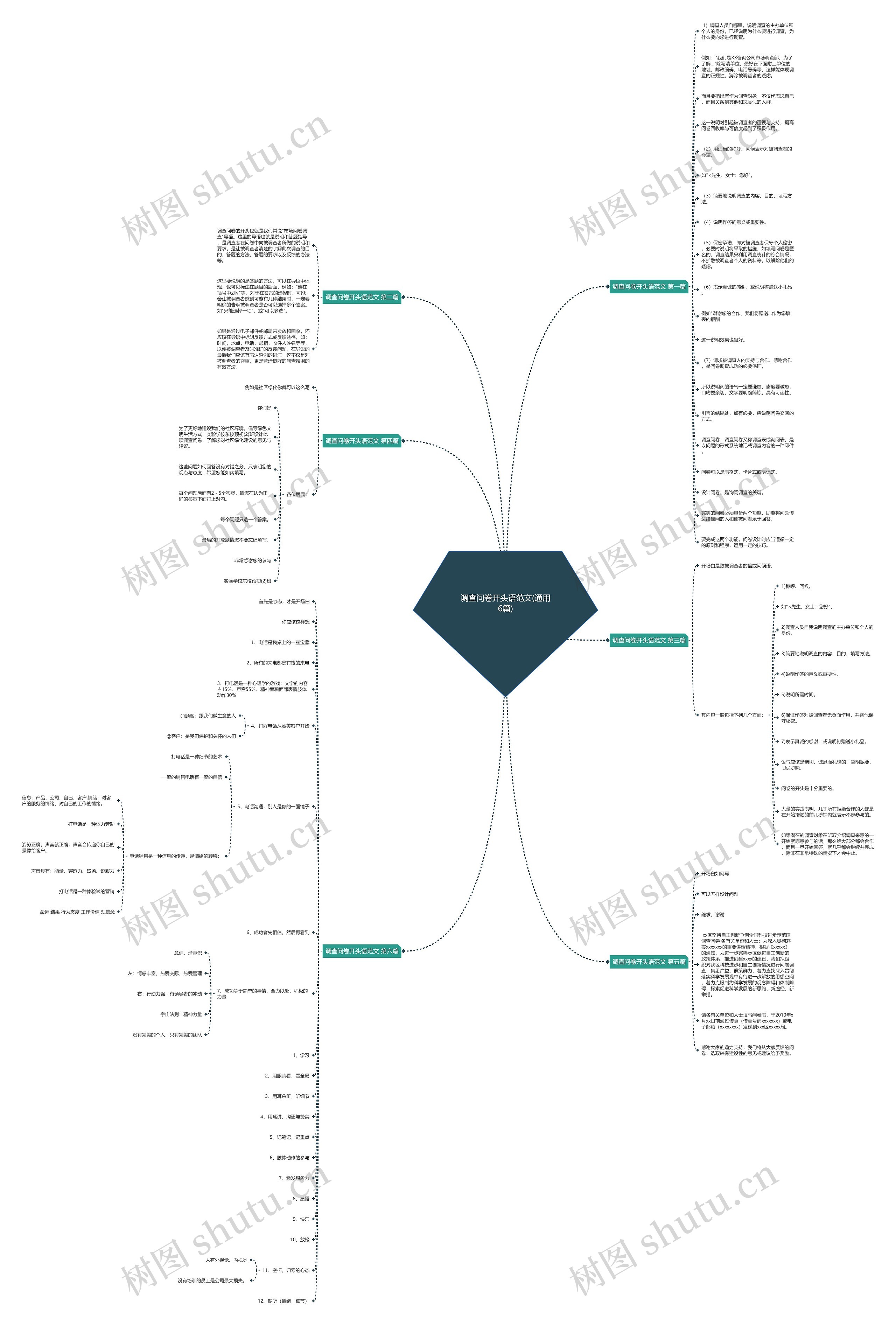 调查问卷开头语范文(通用6篇)思维导图