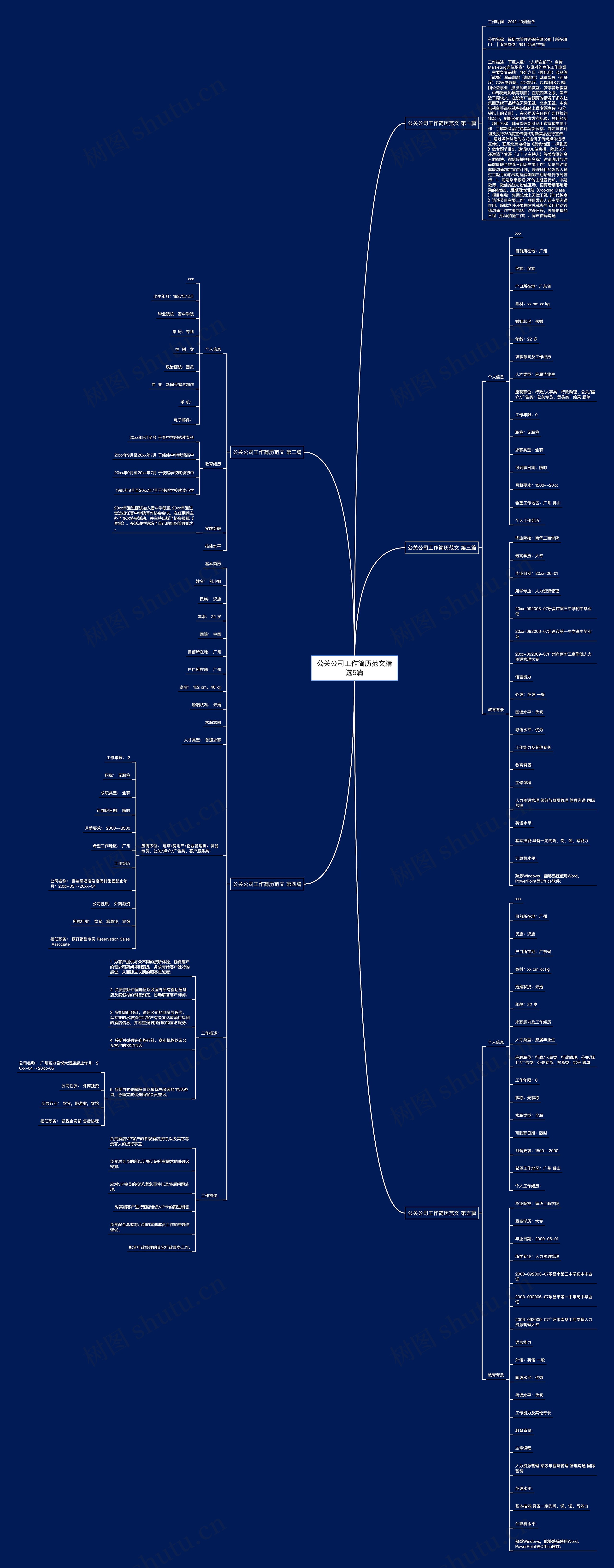 公关公司工作简历范文精选5篇 公关公司工作简历范文精选5篇