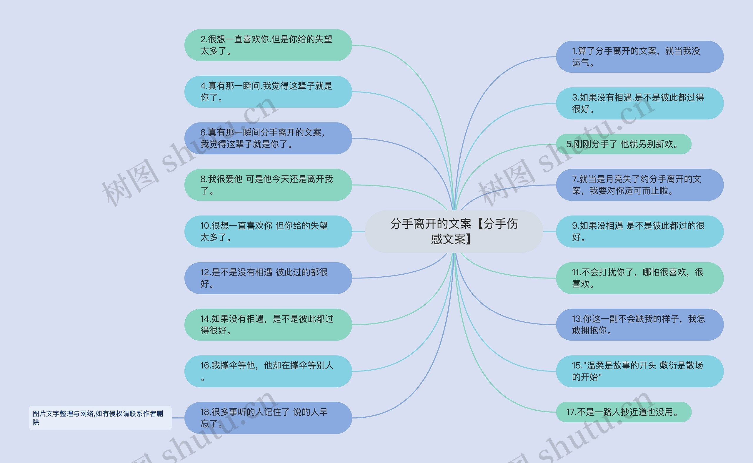 分手离开的文案【分手伤感文案】思维导图