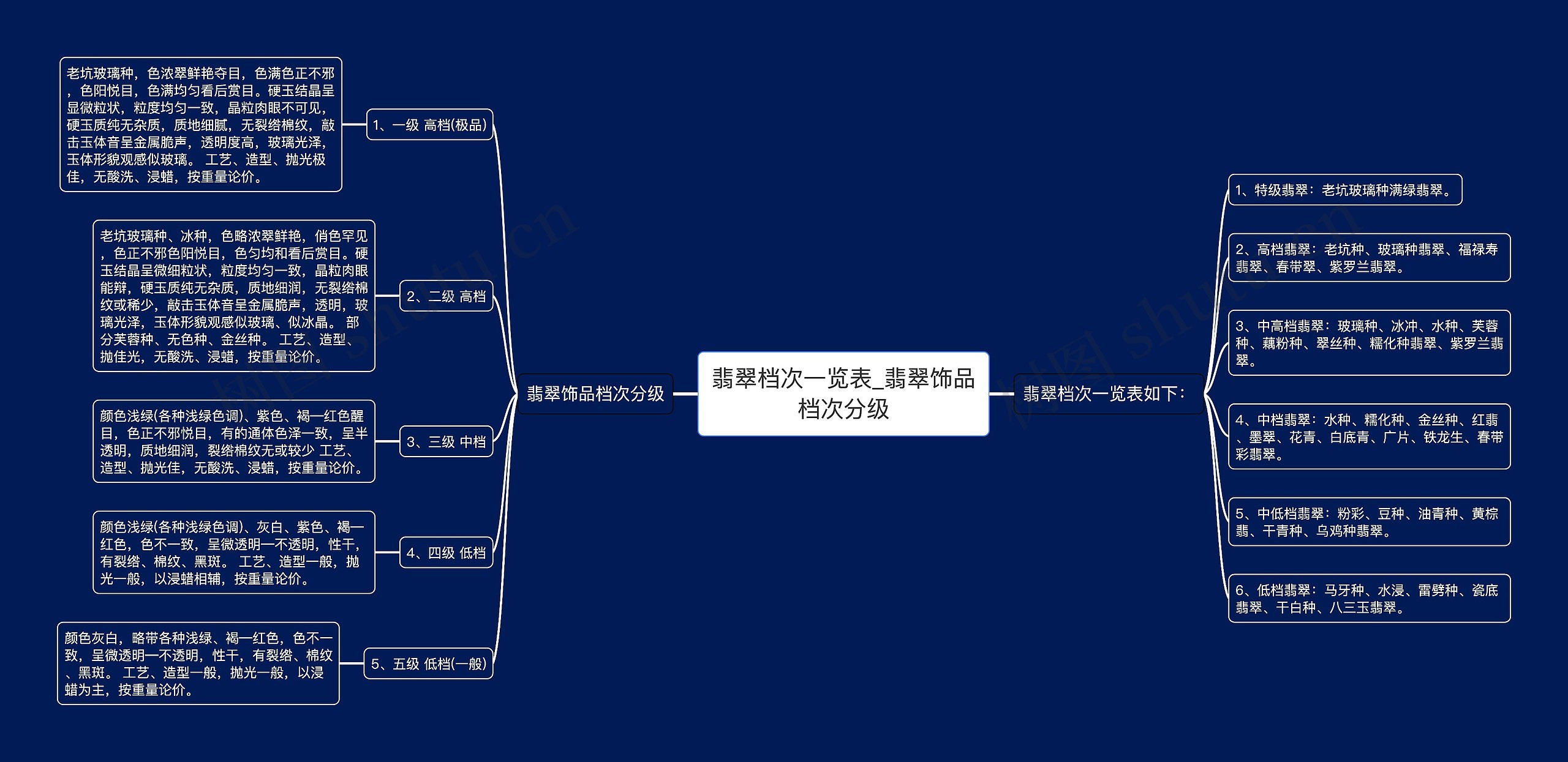 翡翠档次一览表_翡翠饰品档次分级