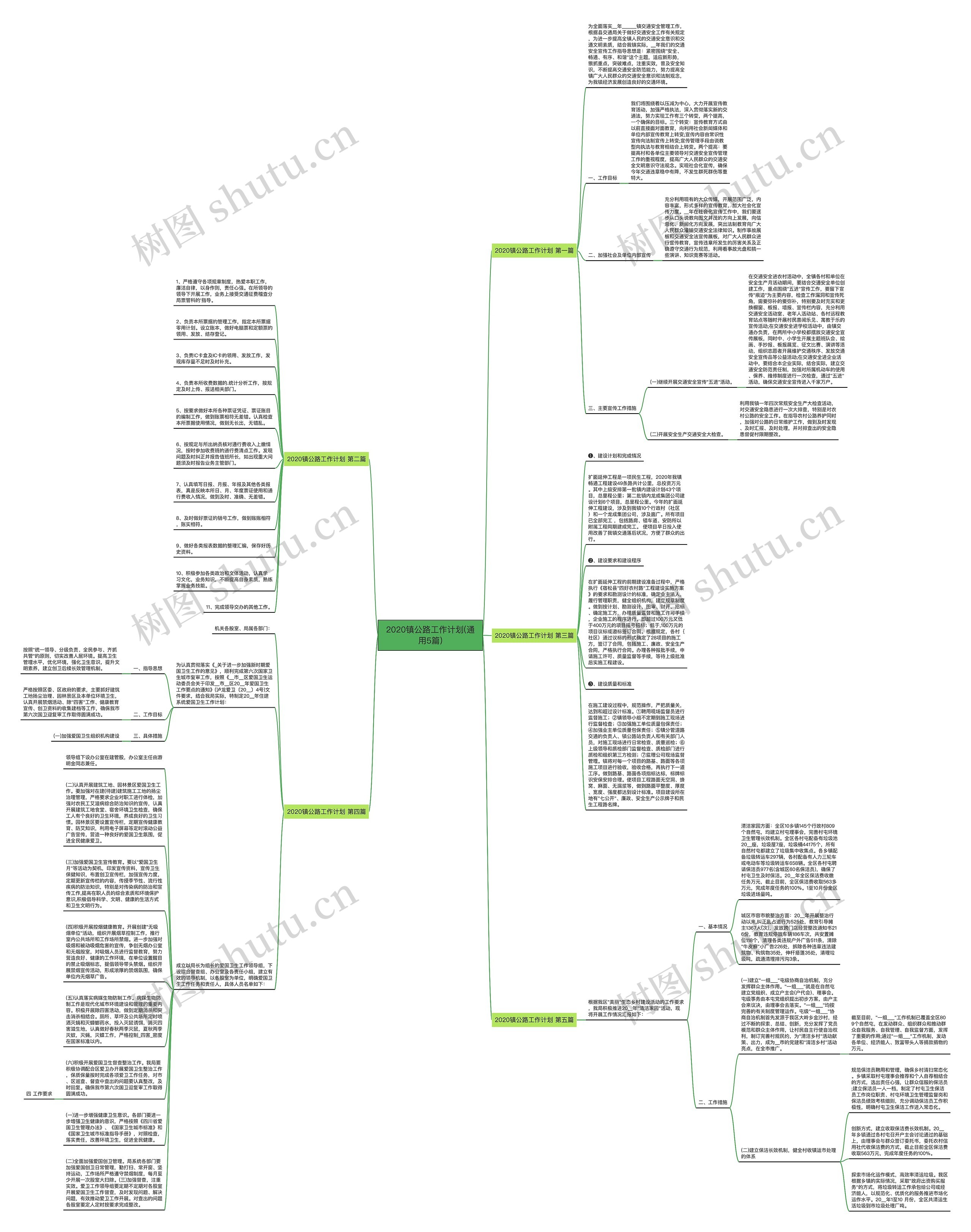 2020镇公路工作计划(通用5篇)思维导图