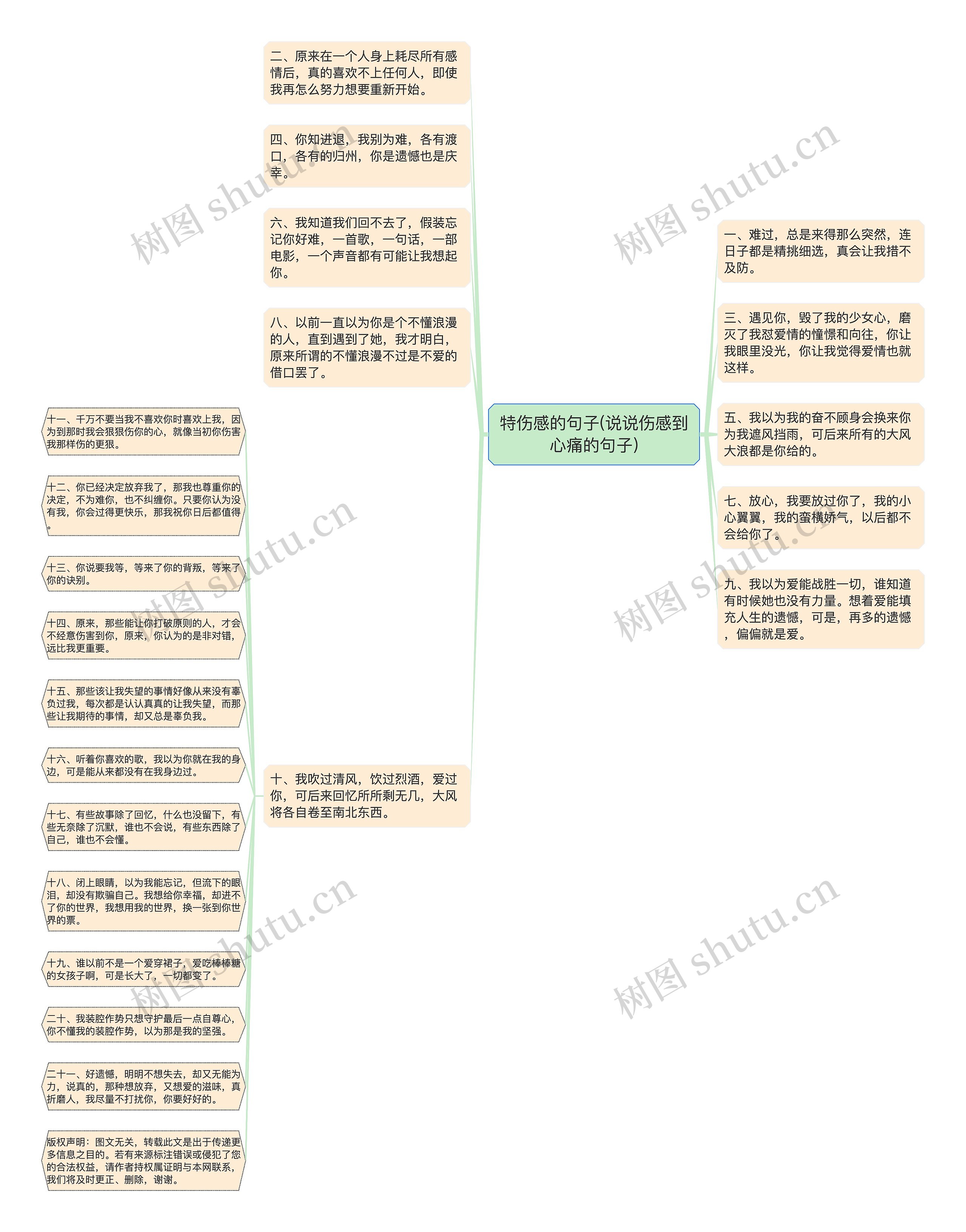 特伤感的句子(说说伤感到心痛的句子)思维导图