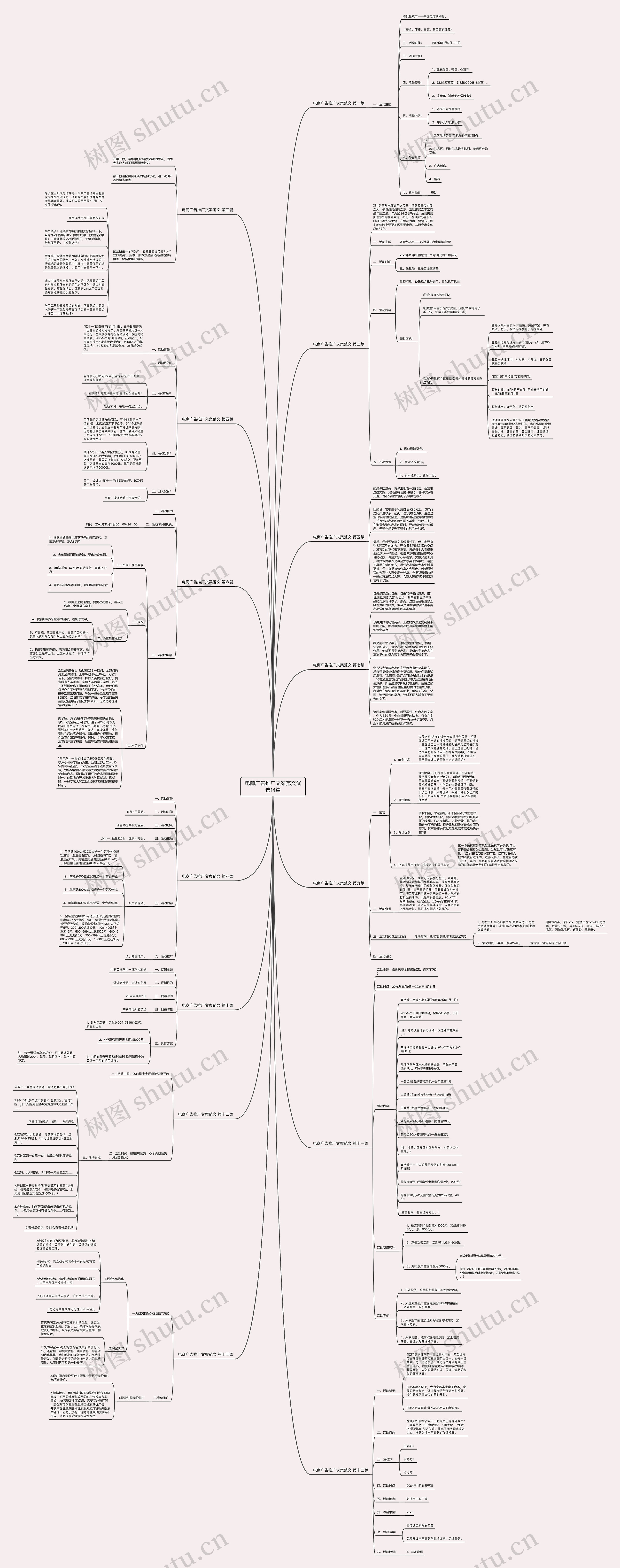 电商广告推广文案范文优选14篇思维导图