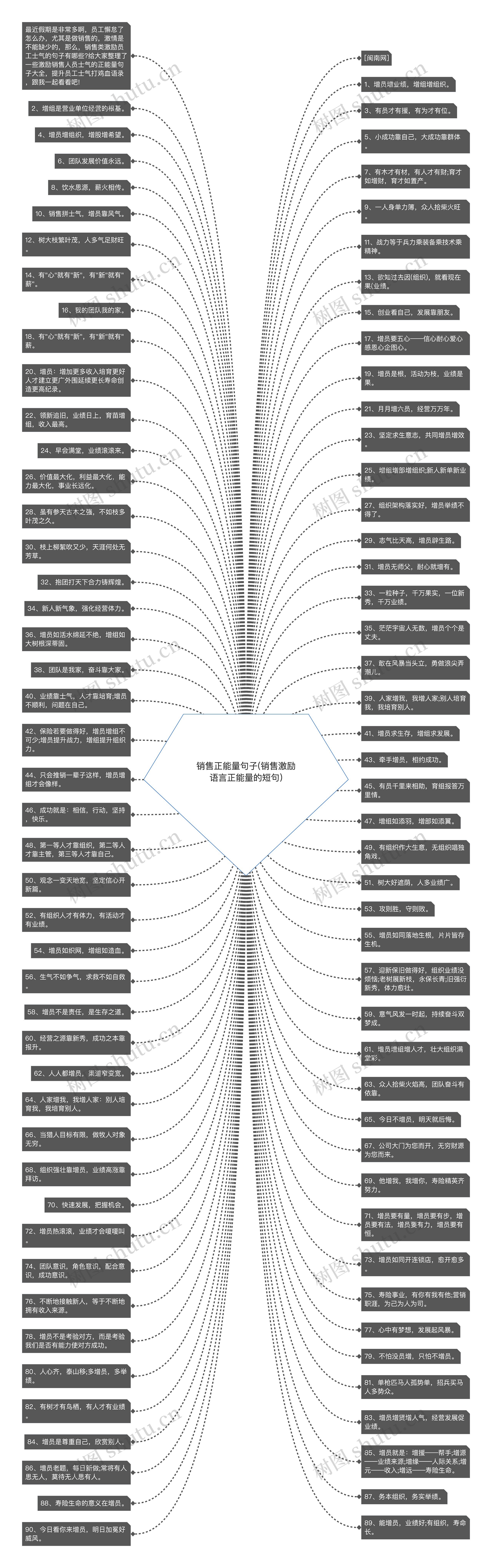 销售正能量句子(销售激励语言正能量的短句)思维导图