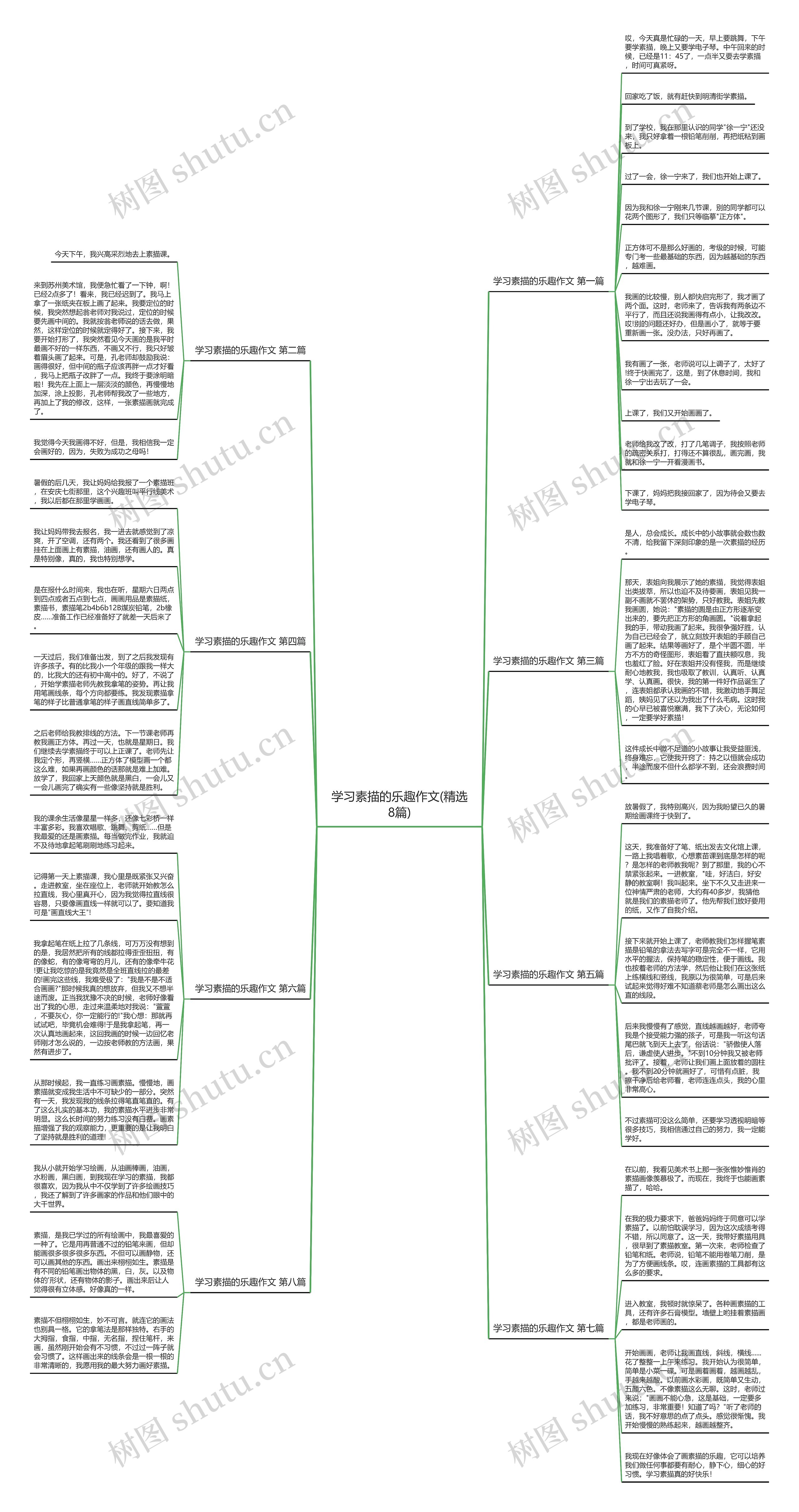 学习素描的乐趣作文(精选8篇) 学习素描的乐趣作文(精选8篇)
