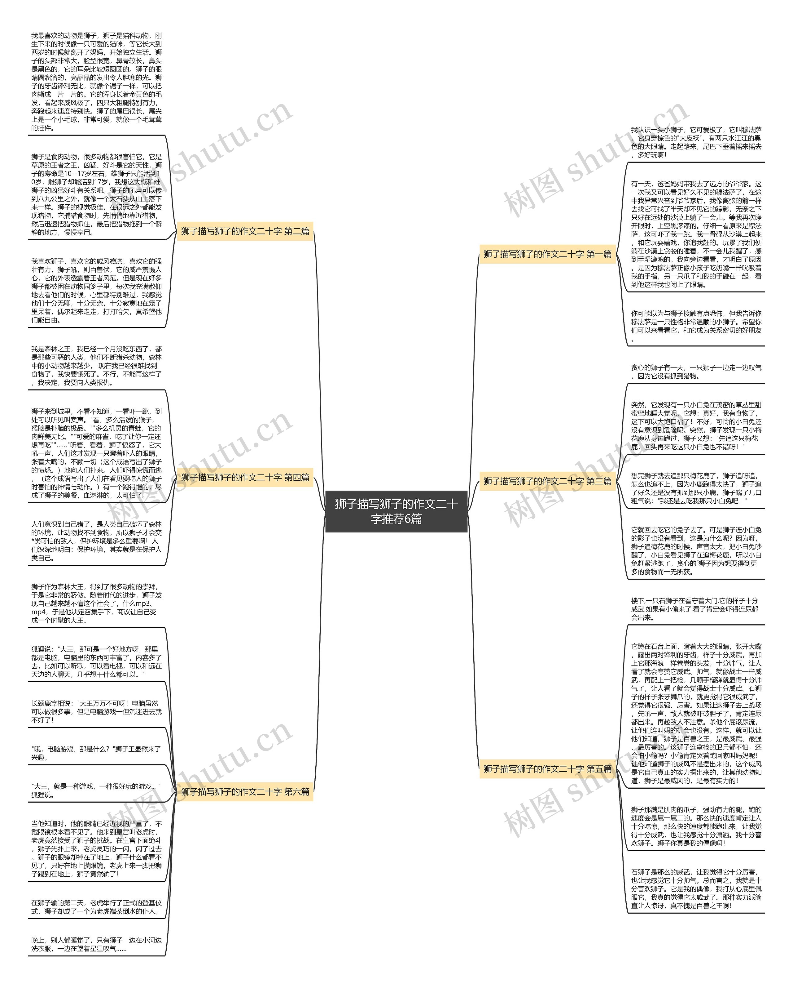 狮子描写狮子的作文二十字推荐6篇思维导图