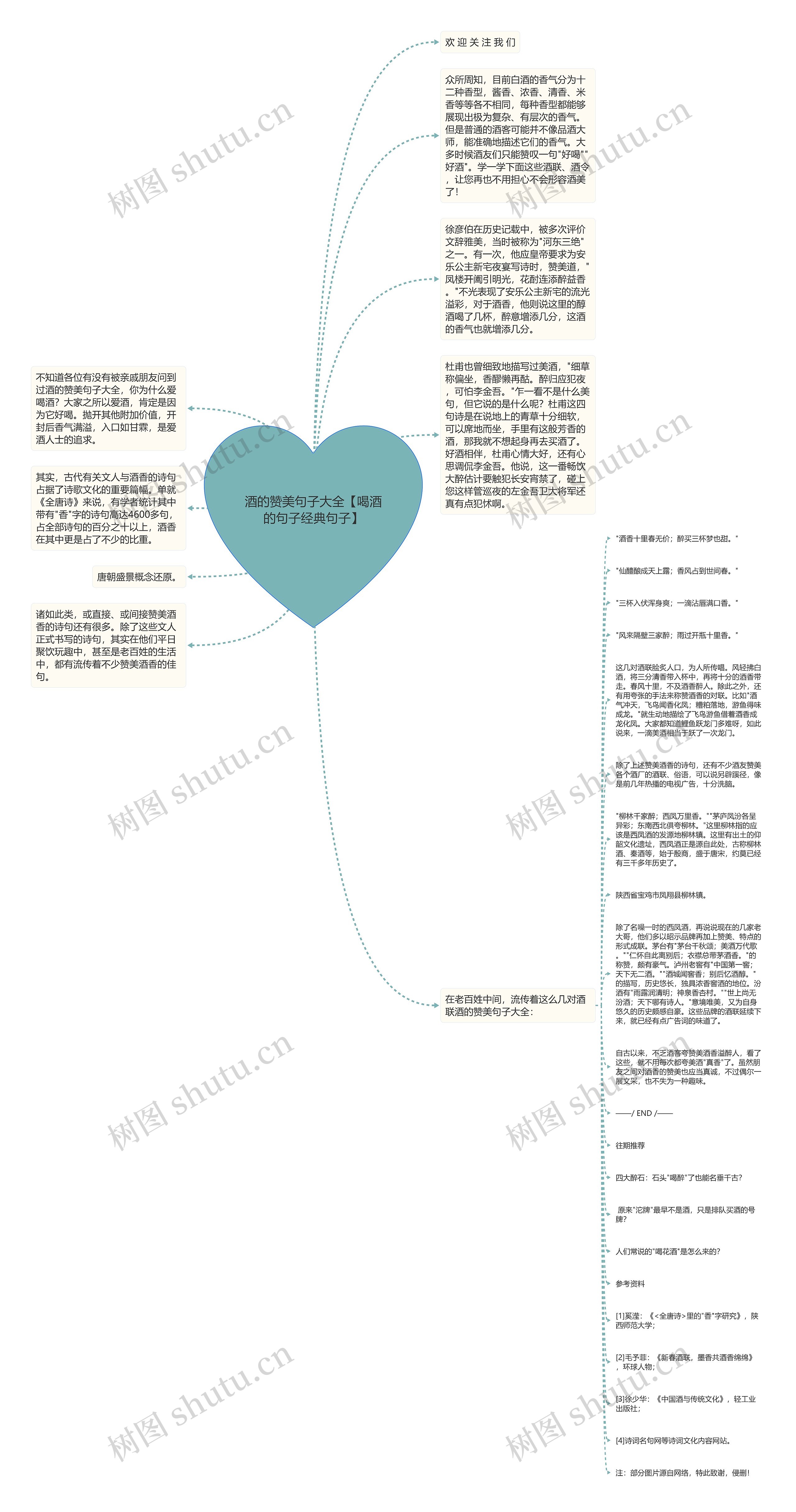 酒的赞美句子大全【喝酒的句子经典句子】思维导图高清图 酒的赞美句子大全【喝酒的句子经典句子】思维导图