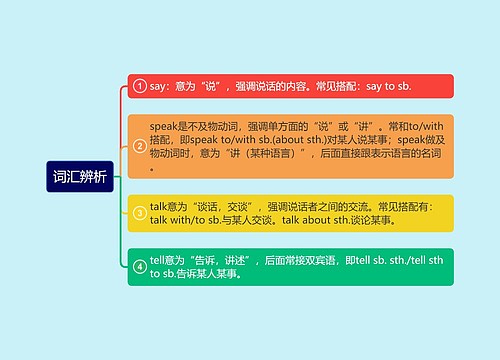 词汇辨析