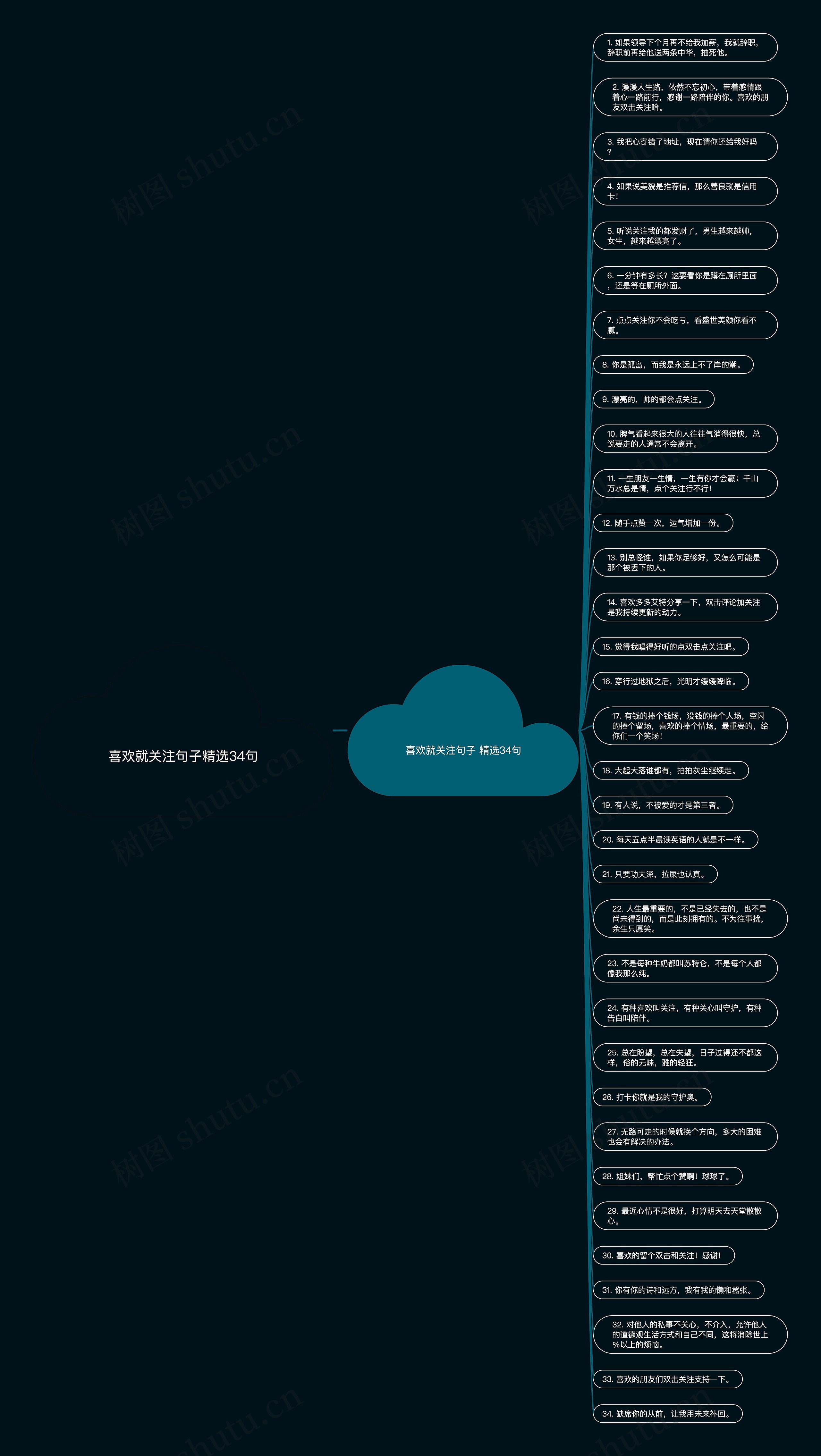 喜欢就关注句子精选34句思维导图