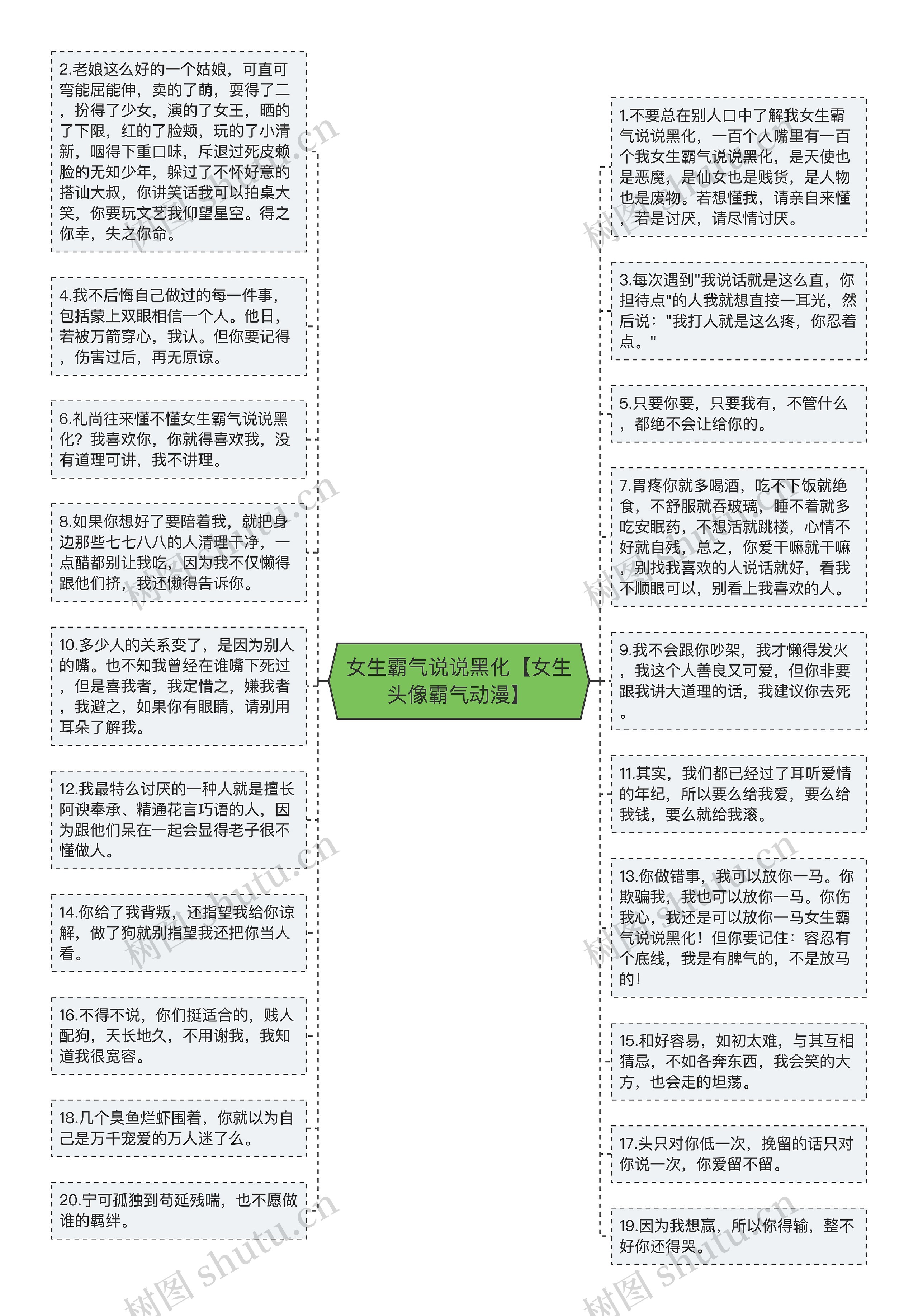 女生霸气说说黑化【女生头像霸气动漫】思维导图