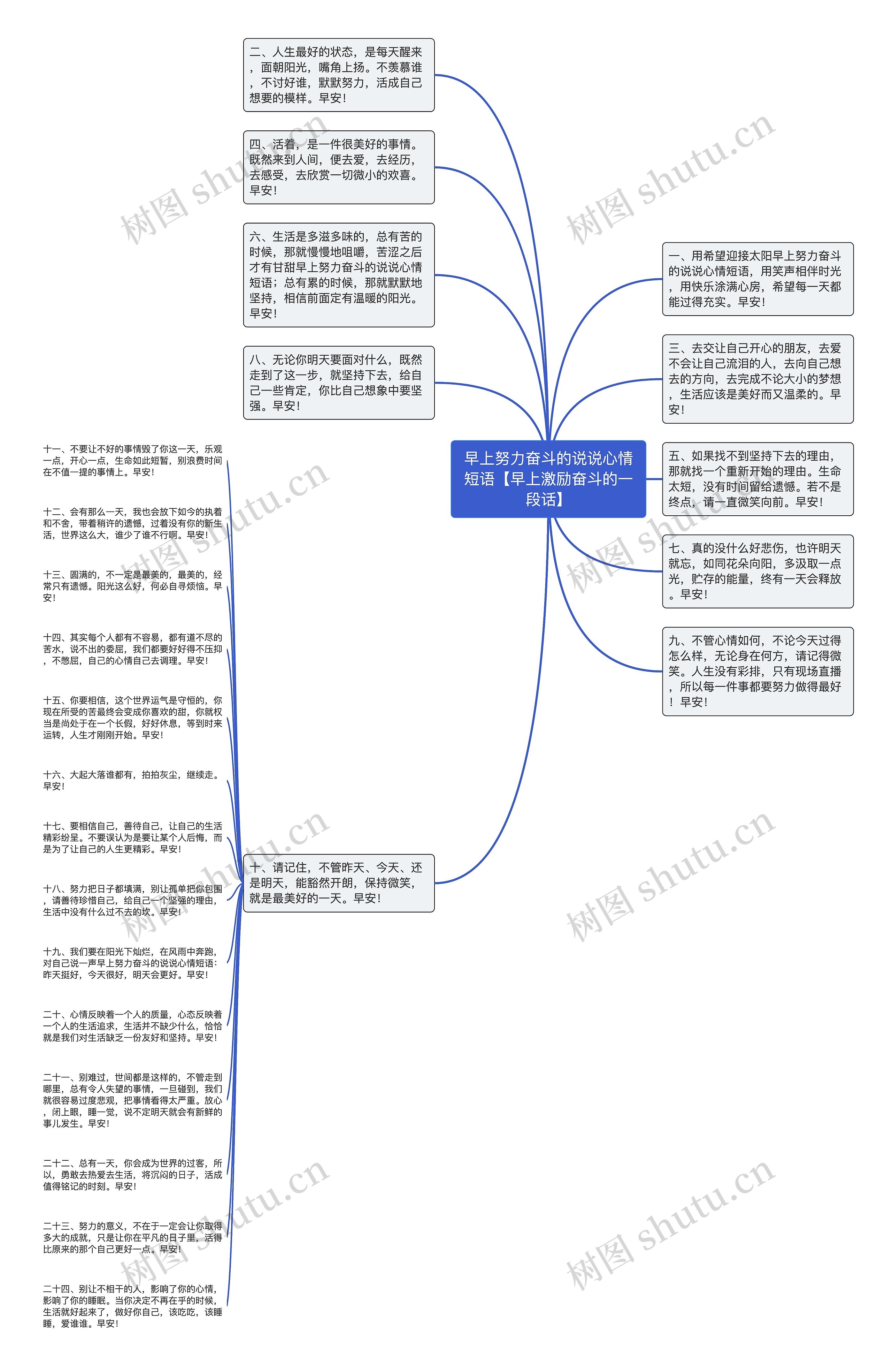 早上努力奋斗的说说心情短语【早上激励奋斗的一段话】思维导图