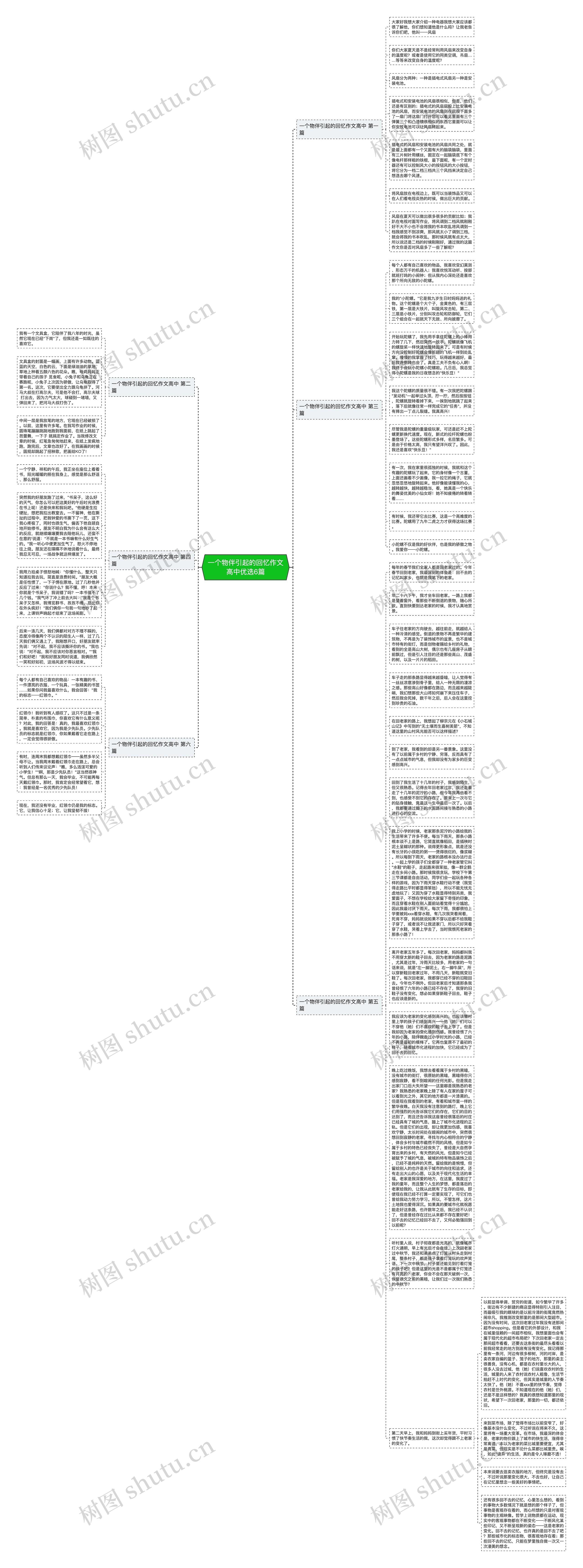 一个物伴引起的回忆作文高中优选6篇思维导图