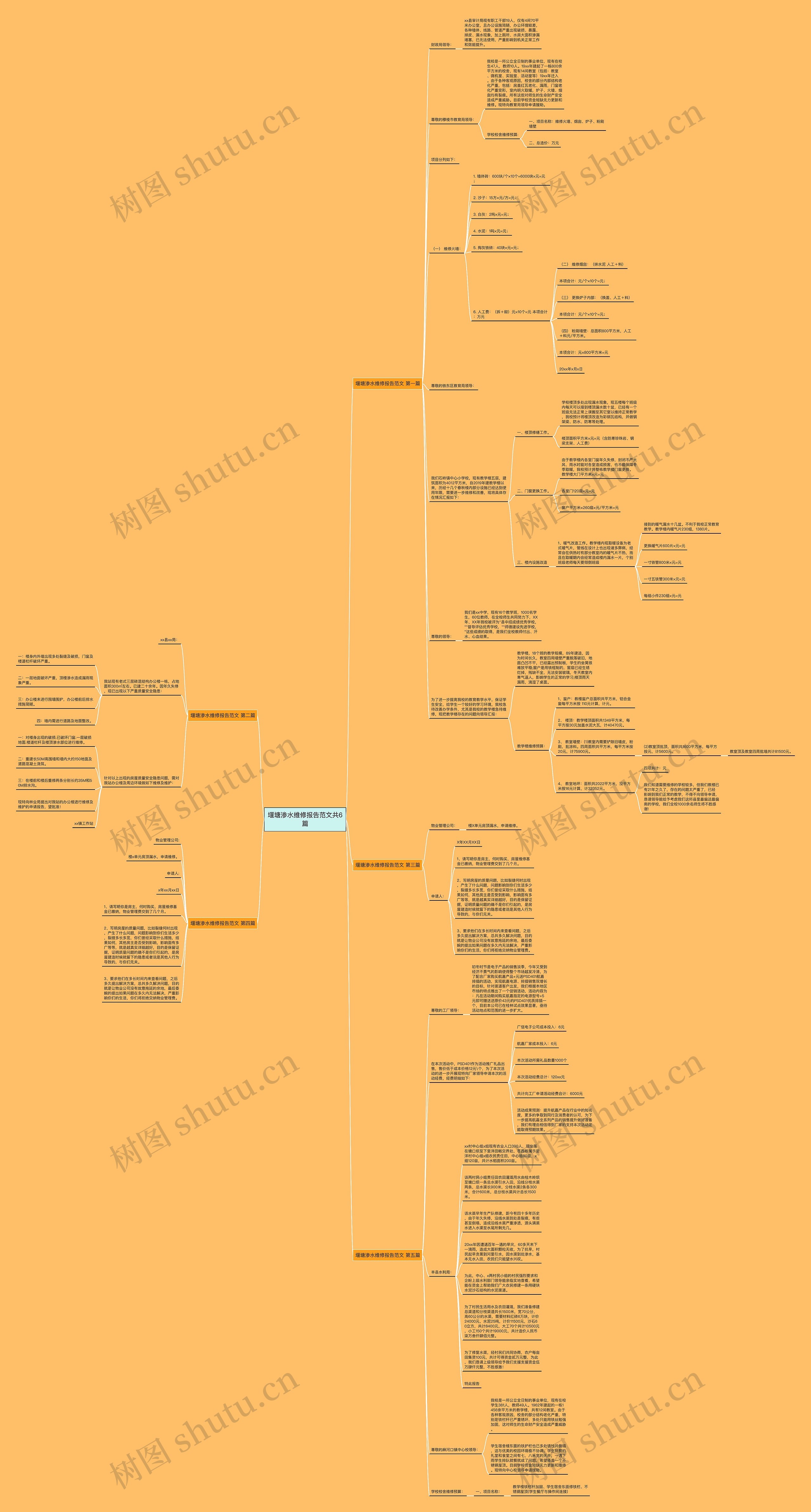 堰塘渗水维修报告范文共6篇思维导图