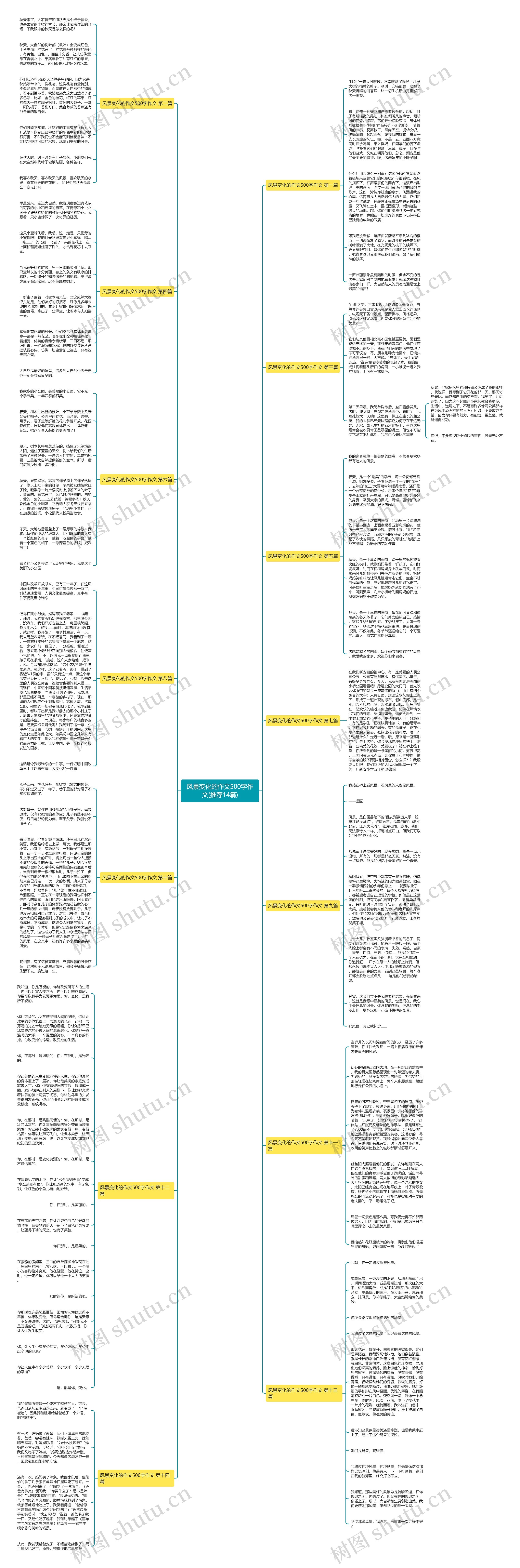 风景变化的作文500字作文(推荐14篇)思维导图