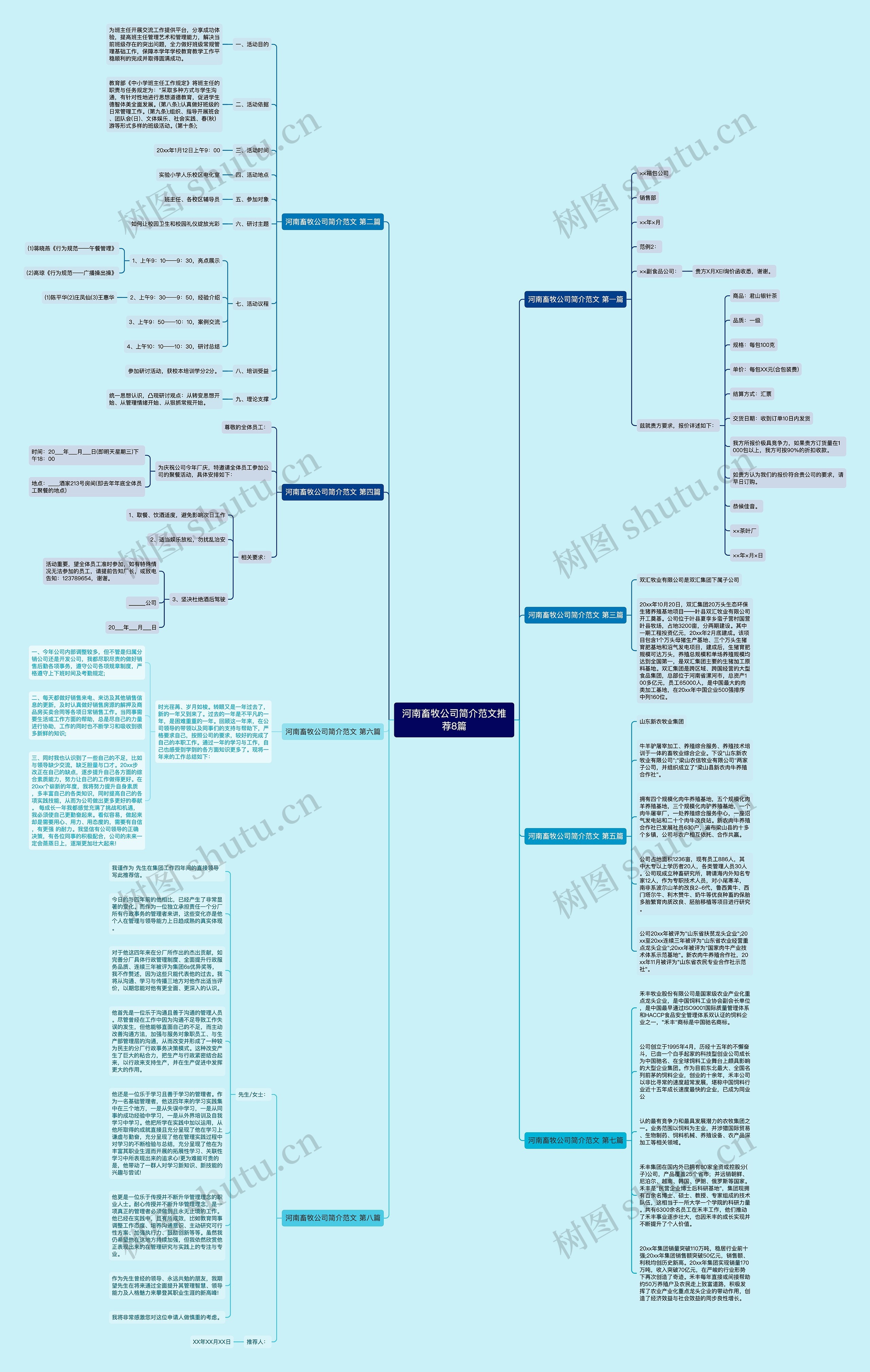 河南畜牧公司简介范文推荐8篇思维导图