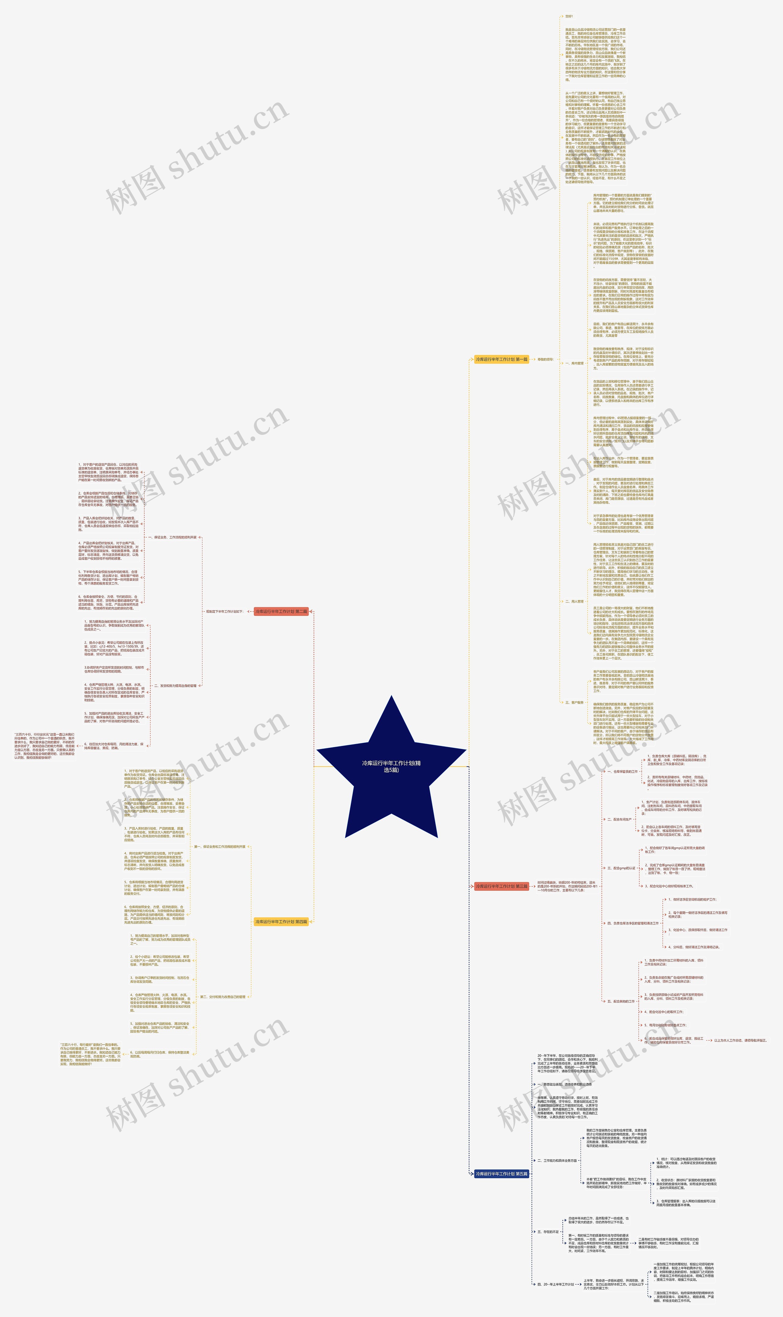 冷库运行半年工作计划(精选5篇)思维导图