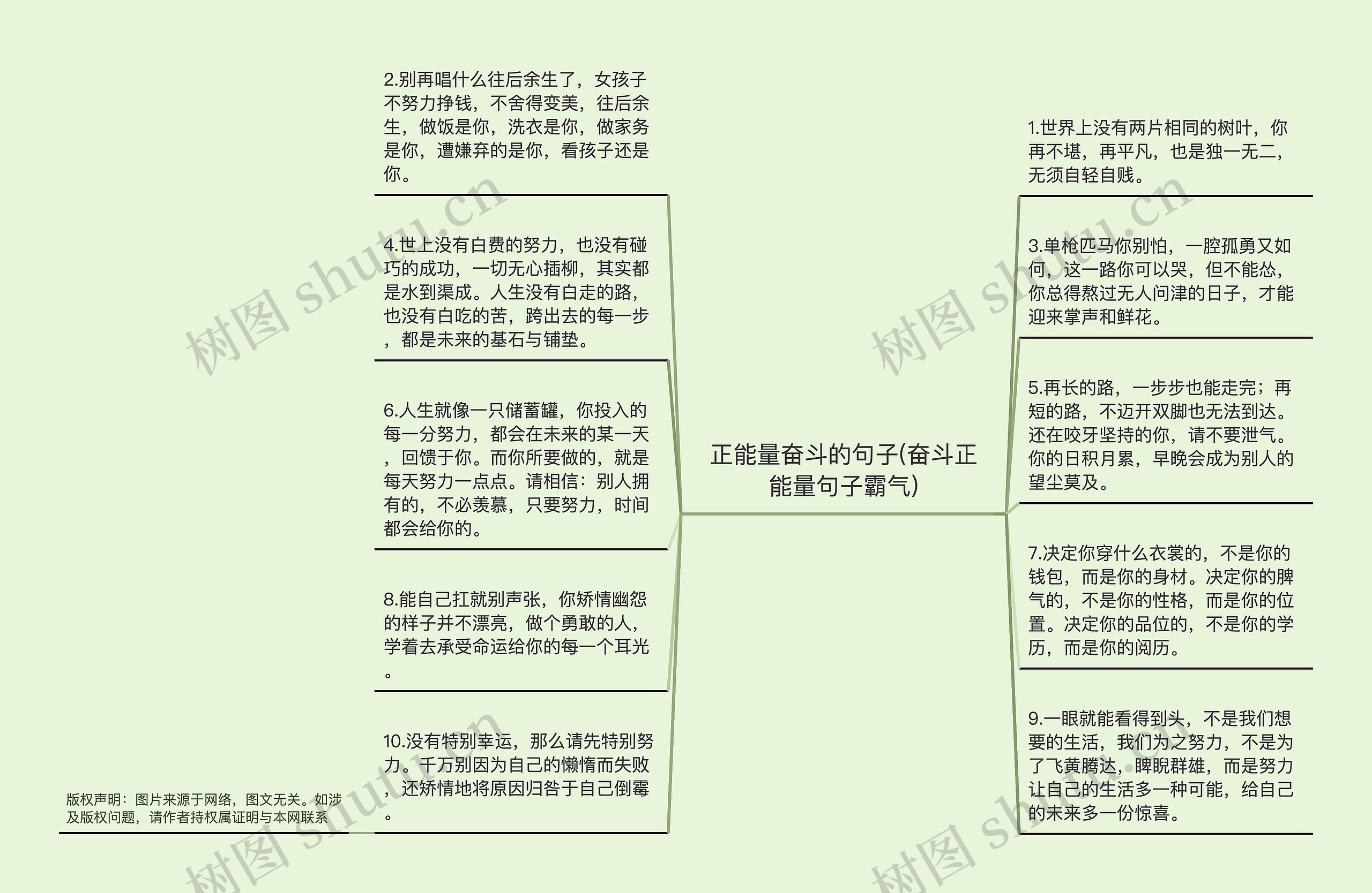 正能量奋斗的句子(奋斗正能量句子霸气)思维导图