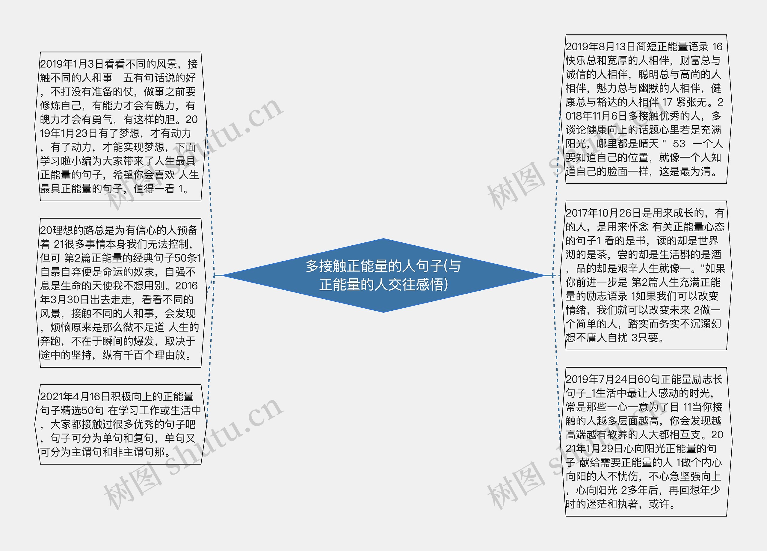 多接触正能量的人句子(与正能量的人交往感悟)思维导图