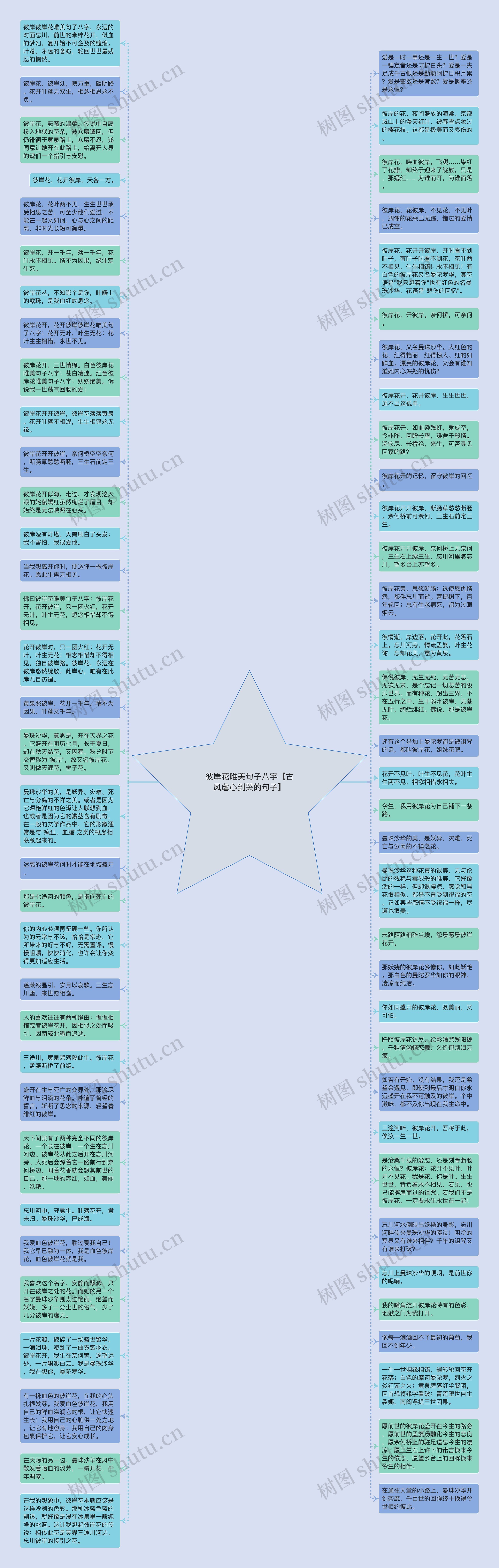 彼岸花唯美句子八字【古风虐心到哭的句子】思维导图