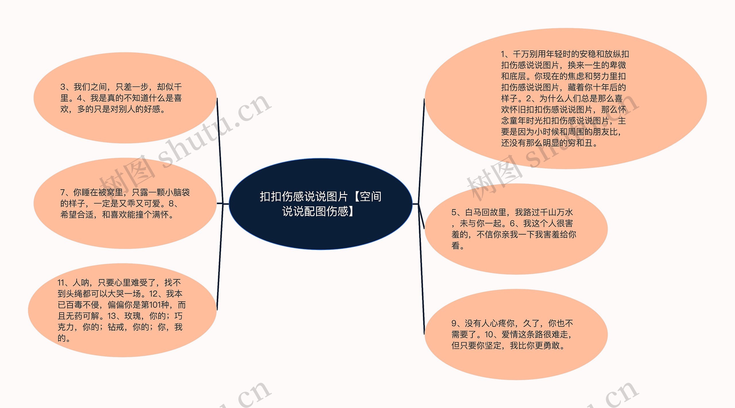 扣扣伤感说说图片【空间说说配图伤感】思维导图