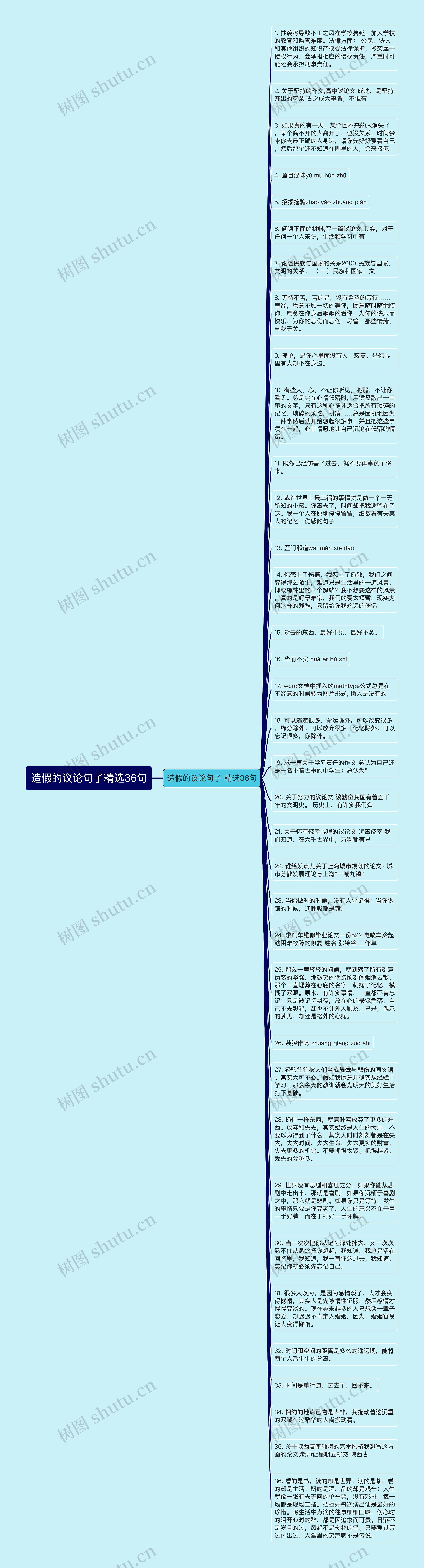 造假的议论句子精选36句
