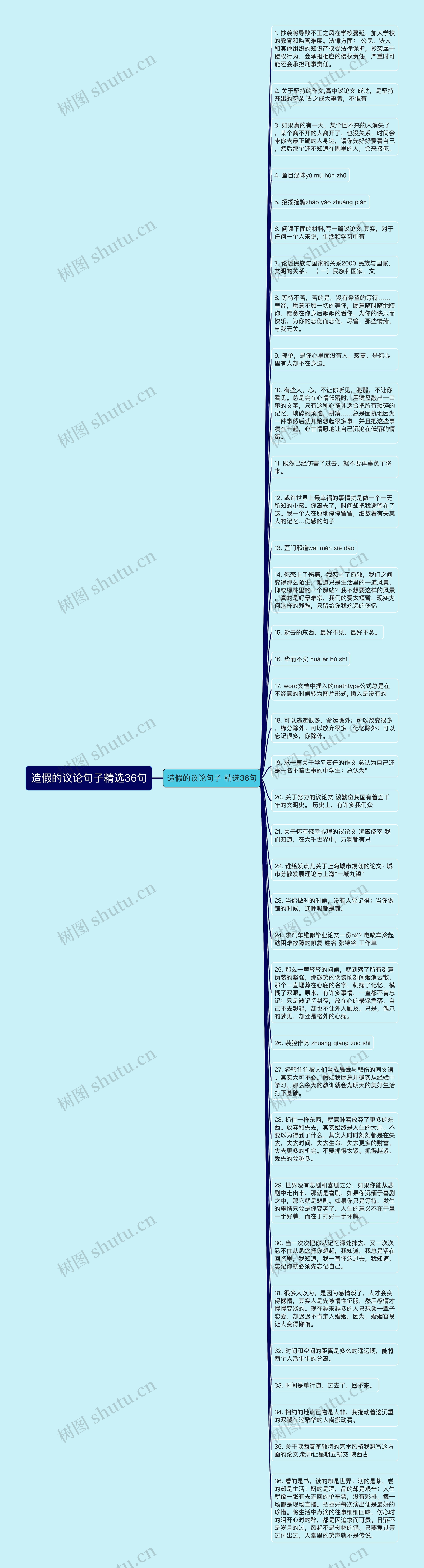 造假的议论句子精选36句思维导图