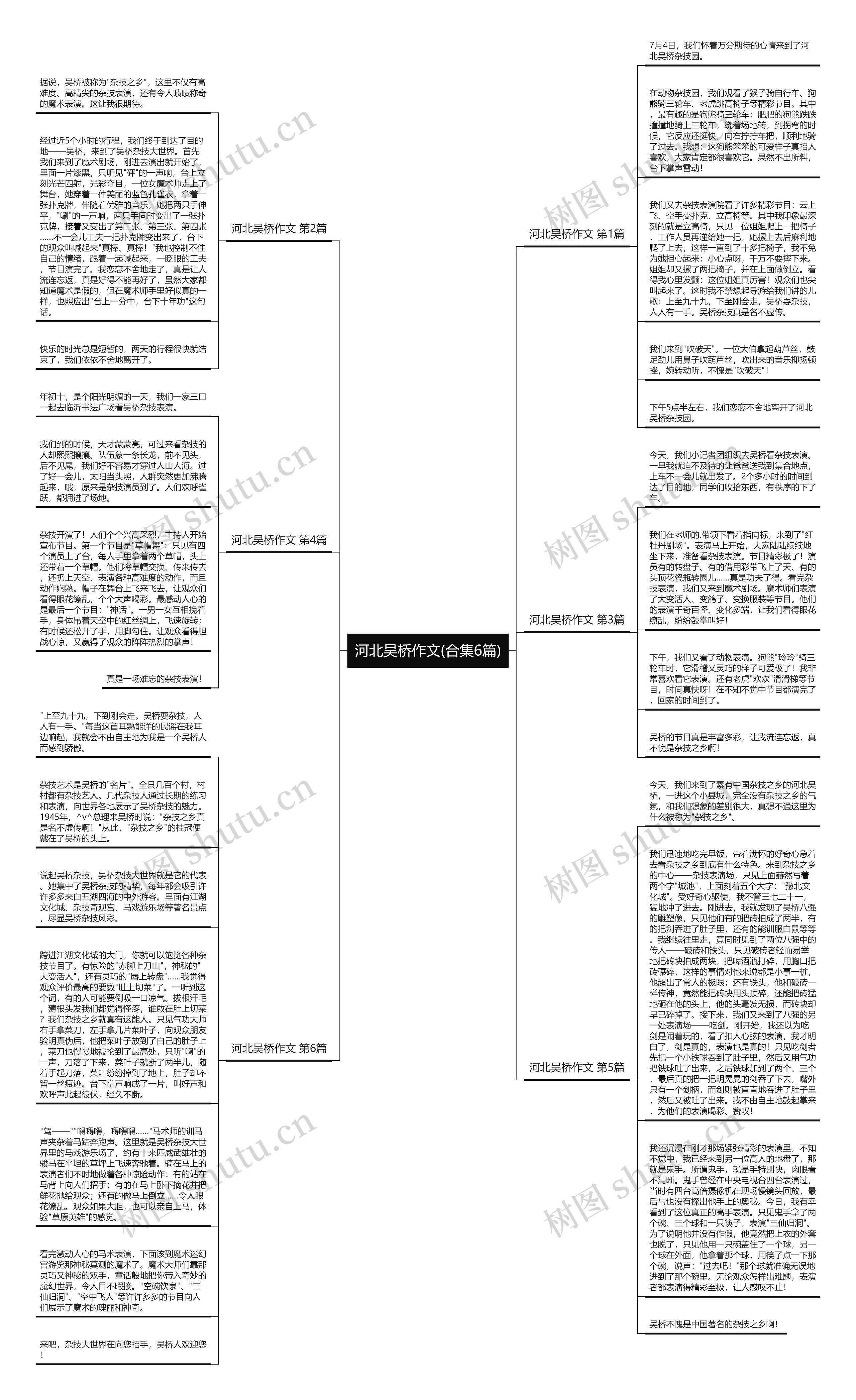 河北吴桥作文(合集6篇)思维导图