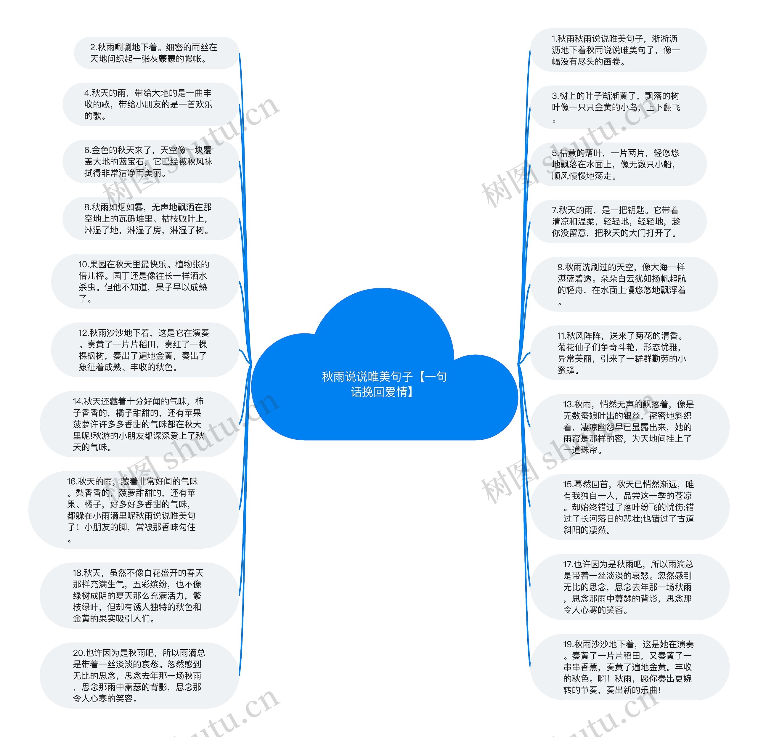 秋雨说说唯美句子【一句话挽回爱情】思维导图