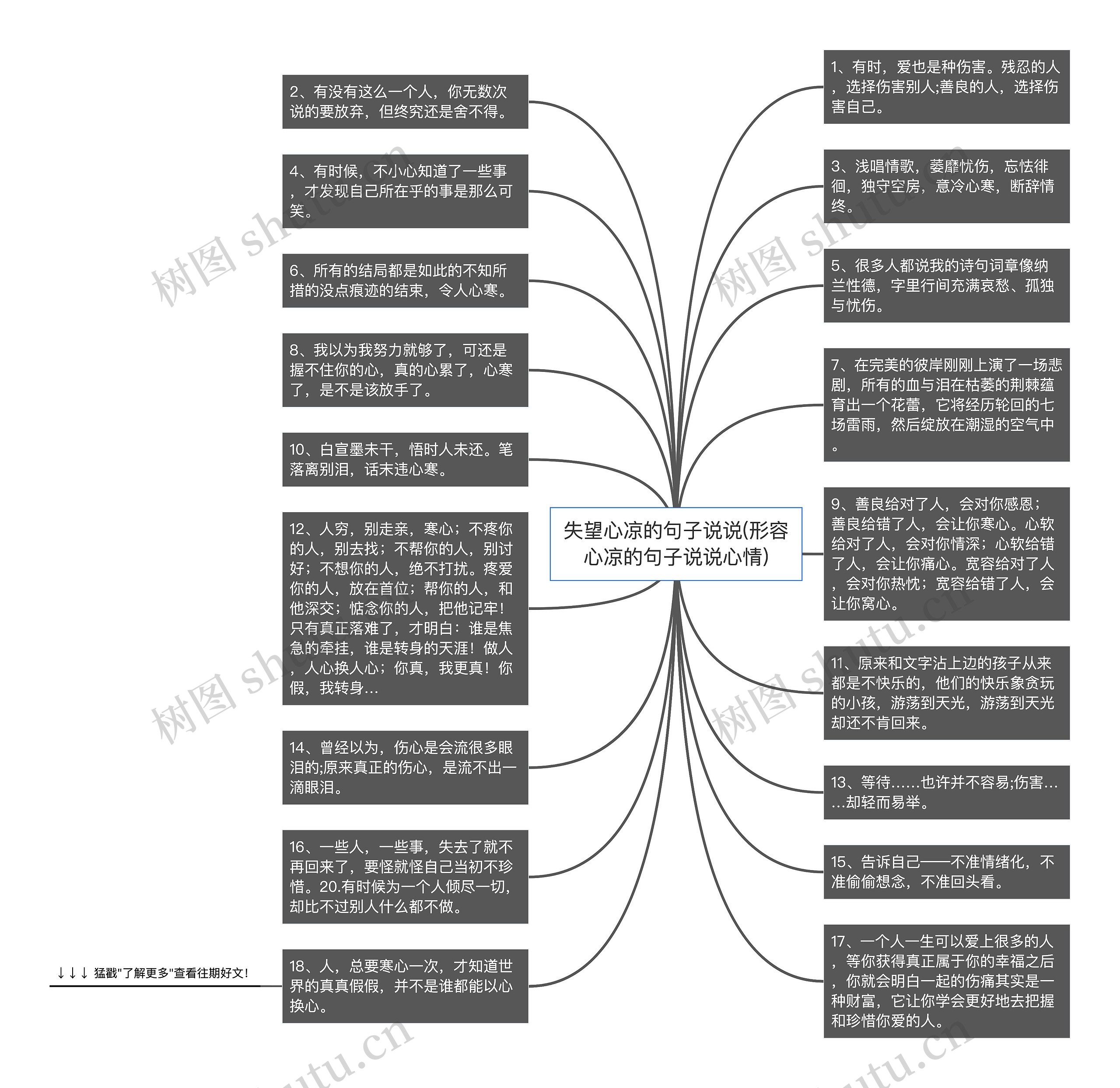 失望心凉的句子说说(形容心凉的句子说说心情)思维导图