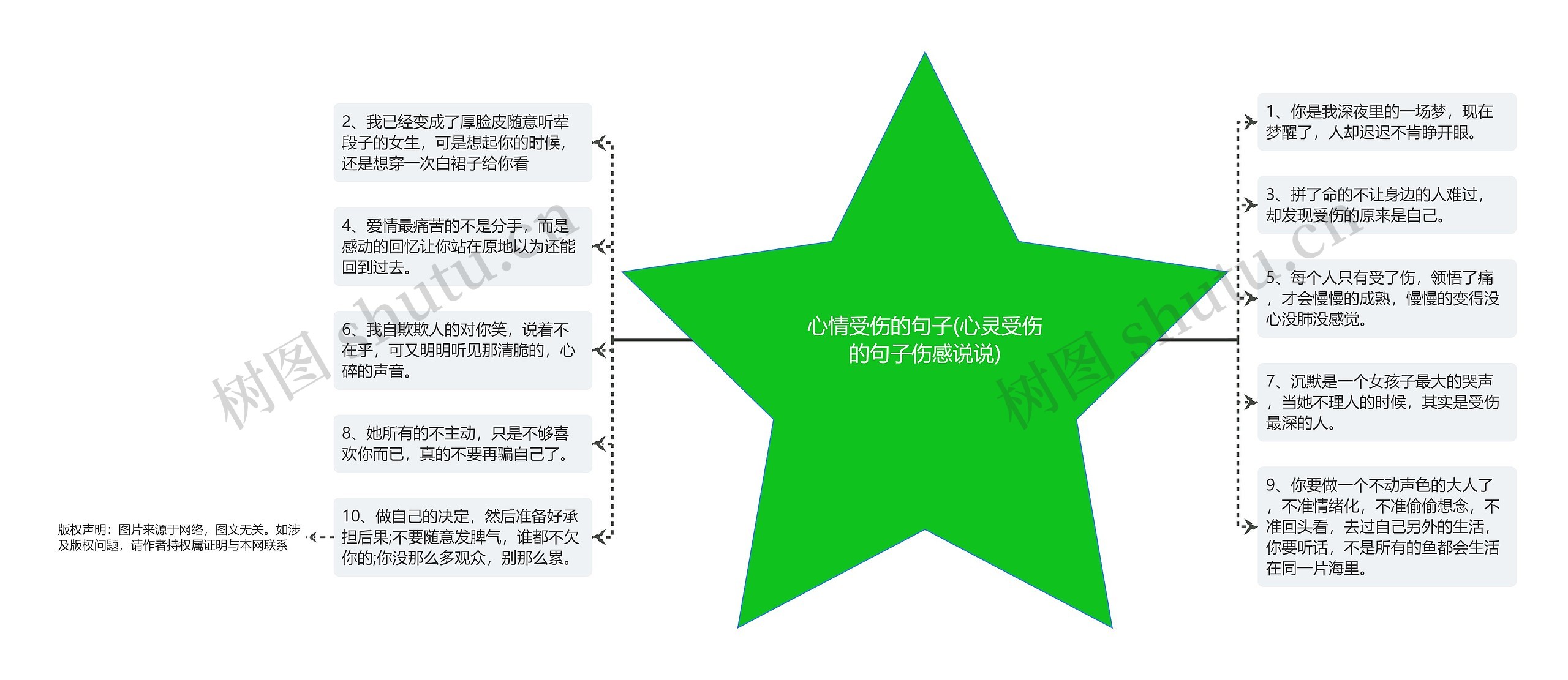 心情受伤的句子(心灵受伤的句子伤感说说)思维导图