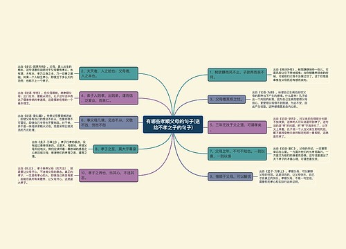 有哪些孝顺父母的句子(送给不孝之子的句子)