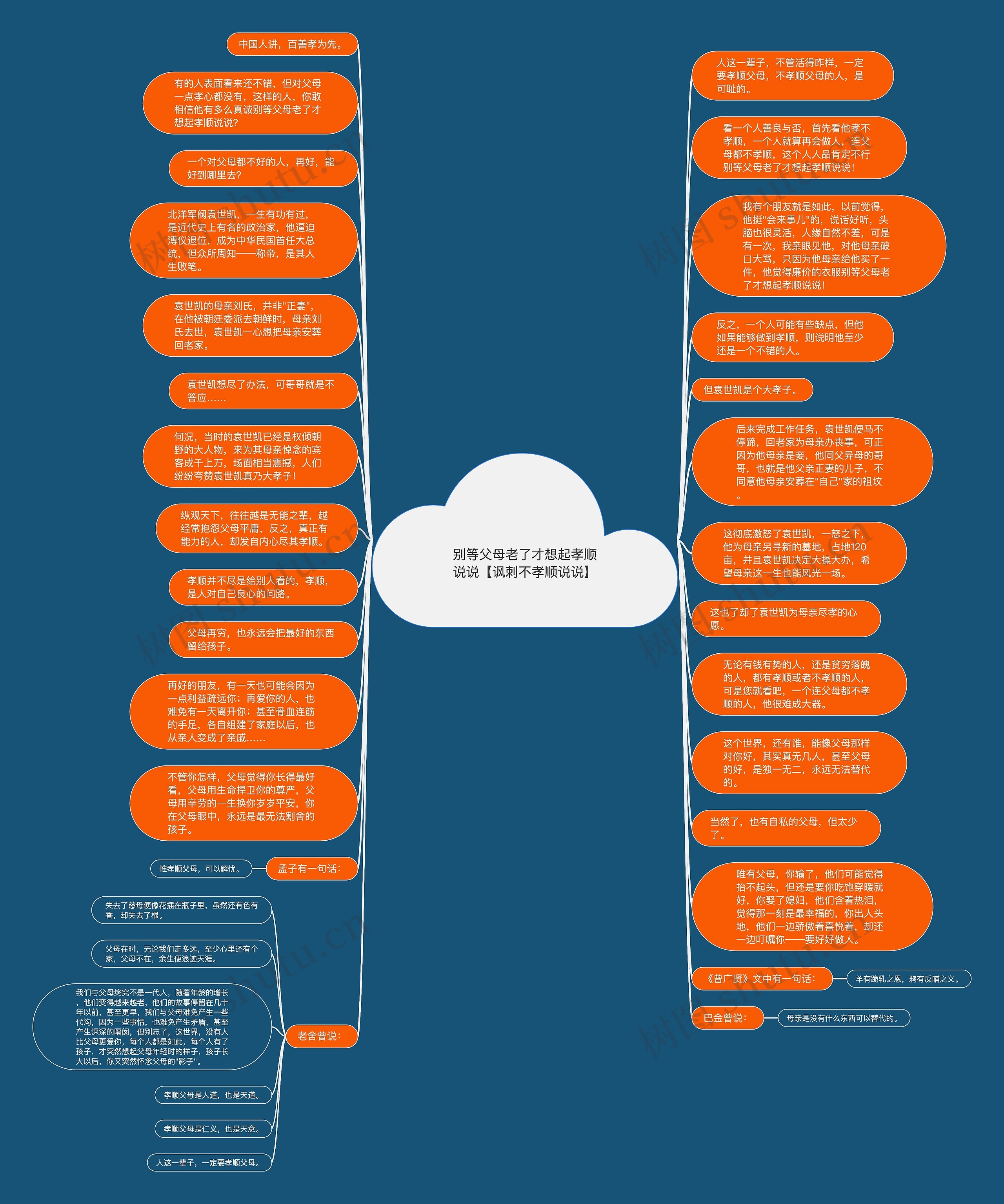 别等父母老了才想起孝顺说说【讽刺不孝顺说说】思维导图