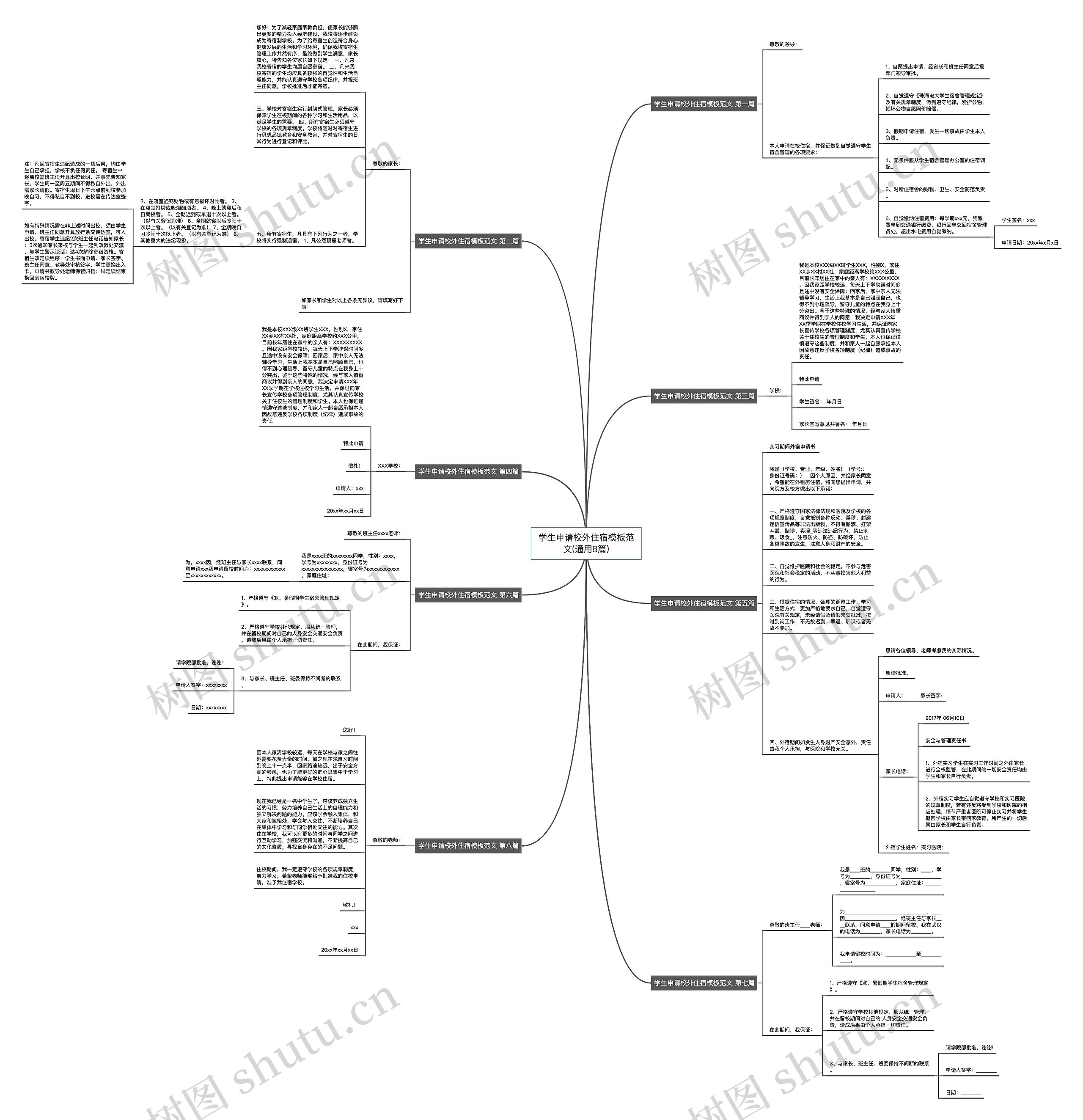 学生申请校外住宿范文(通用8篇)思维导图